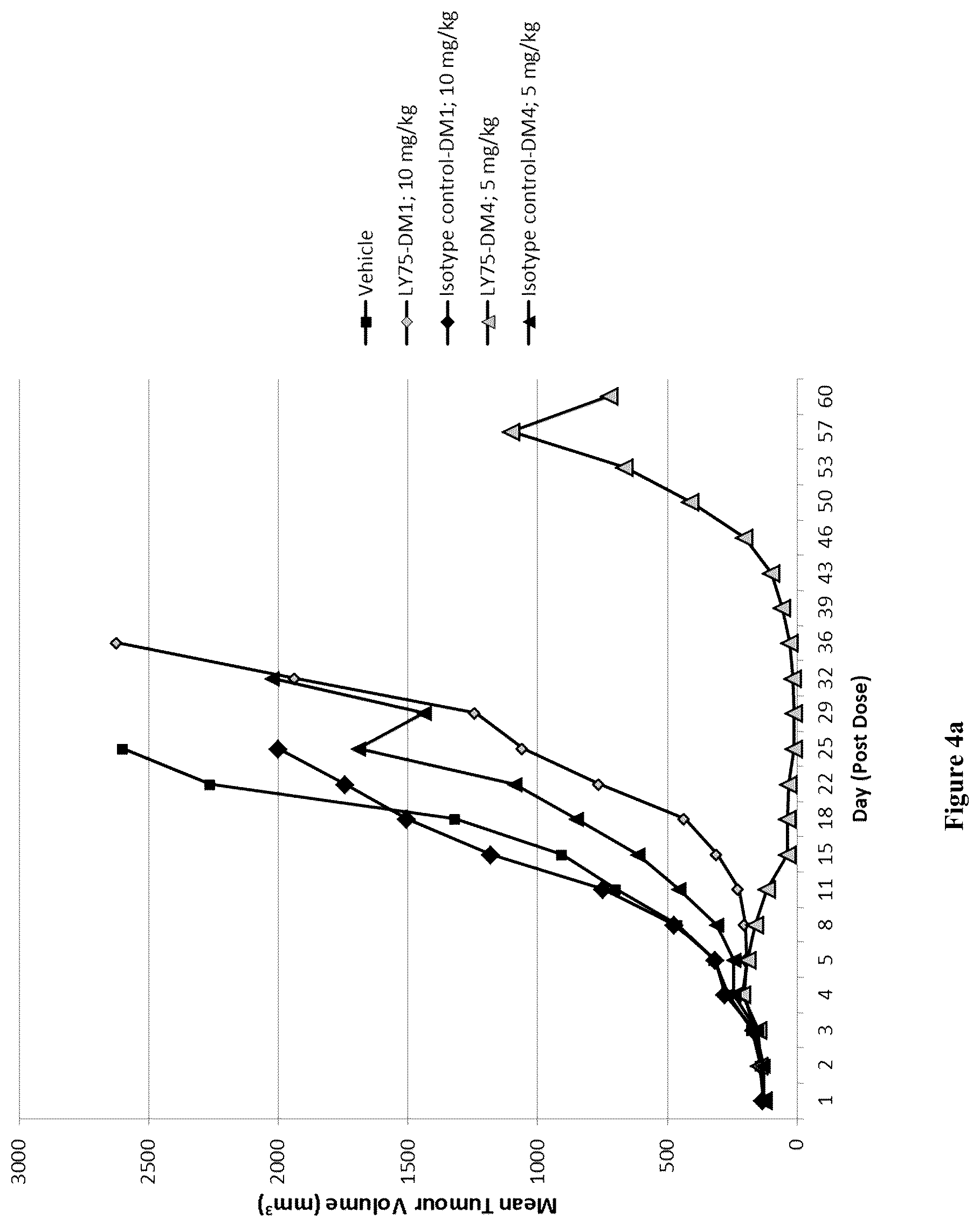 Patent US12351635 Figure 14 – Pharmaceutical combinations comprising an anti-LY75 antibody