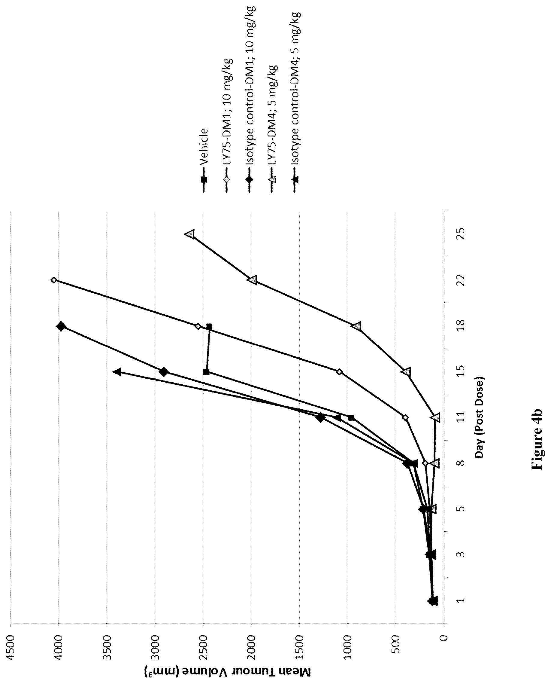 Patent US12351635 Figure 15 – Pharmaceutical combinations comprising an anti-LY75 antibody
