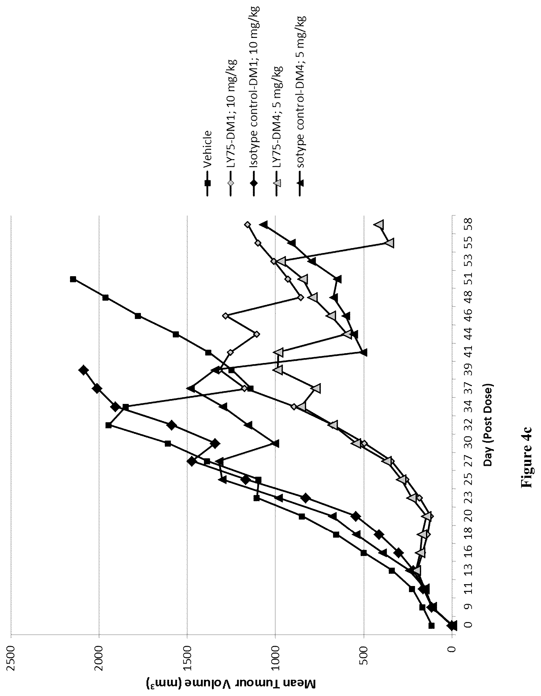 Patent US12351635 Figure 16 – Pharmaceutical combinations comprising an anti-LY75 antibody