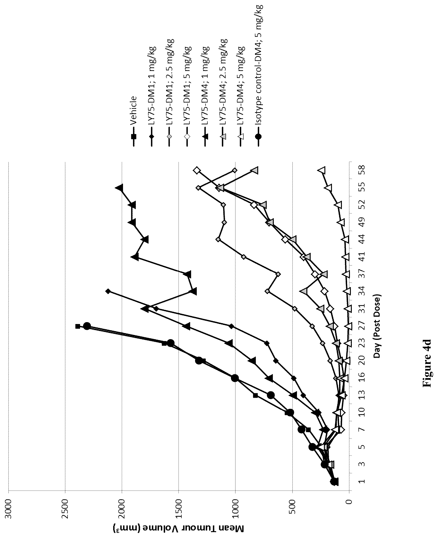 Patent US12351635 Figure 17 – Pharmaceutical combinations comprising an anti-LY75 antibody