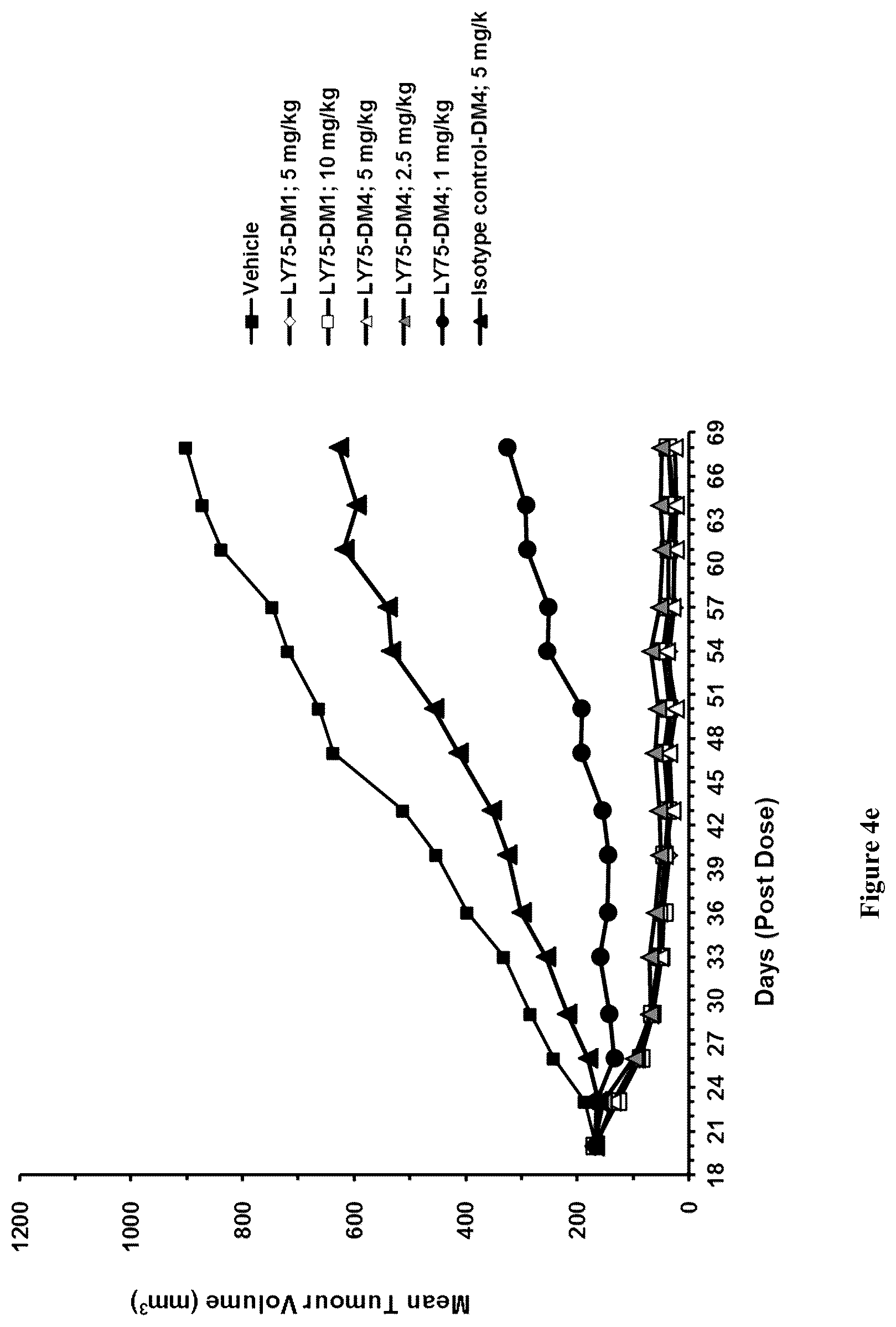 Patent US12351635 Figure 18 – Pharmaceutical combinations comprising an anti-LY75 antibody