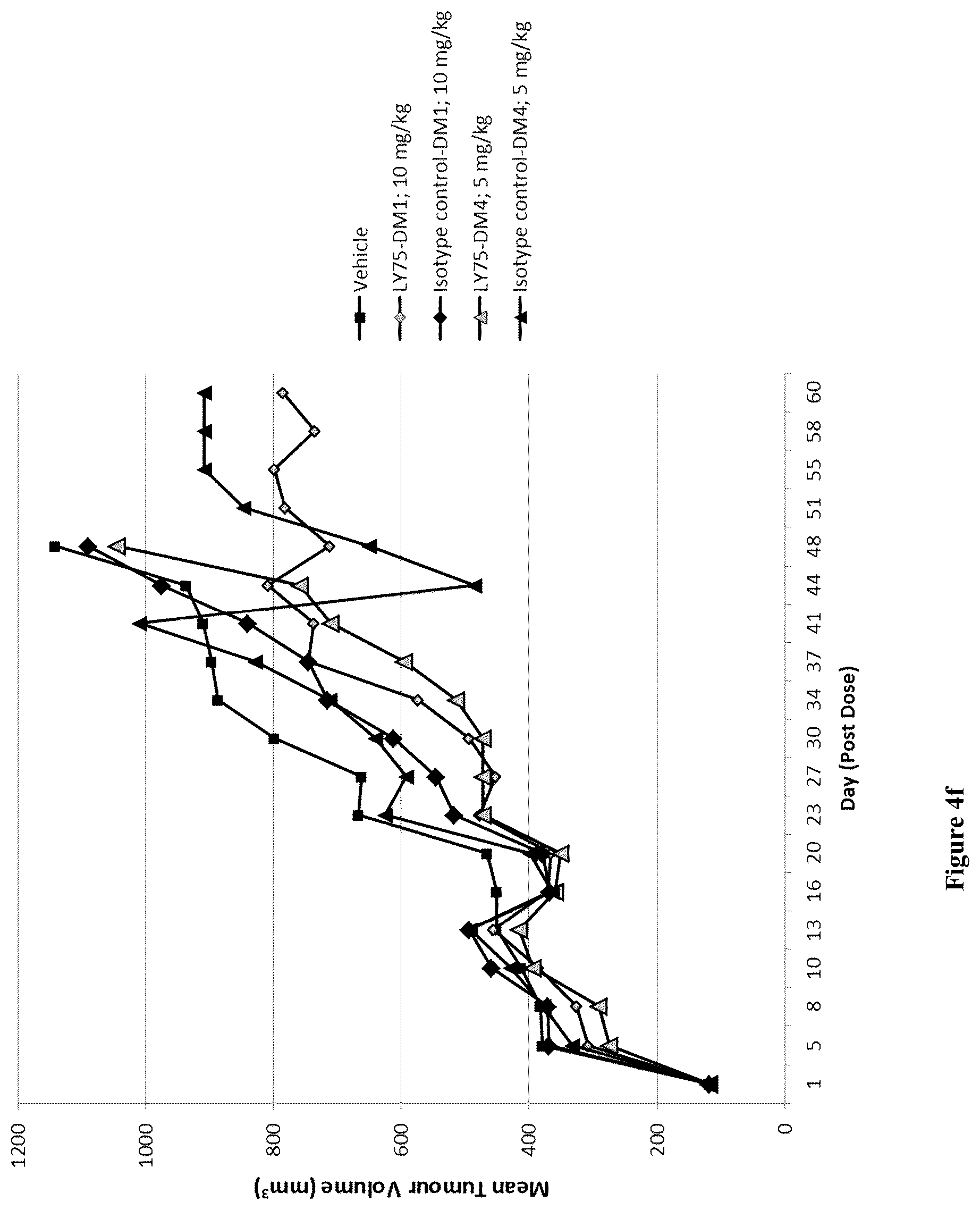 Patent US12351635 Figure 19 – Pharmaceutical combinations comprising an anti-LY75 antibody
