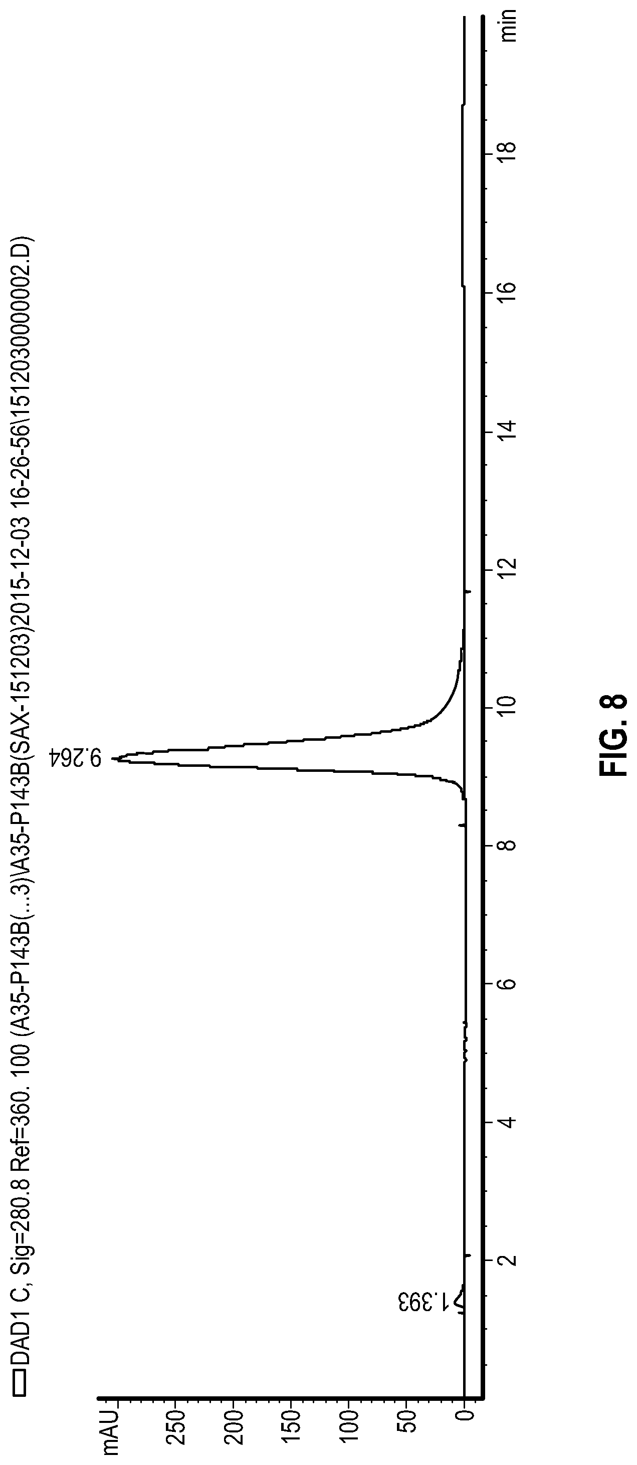 Patent US12351637 Figure 8 – Nucleic acid-polypeptide compositions and uses thereof