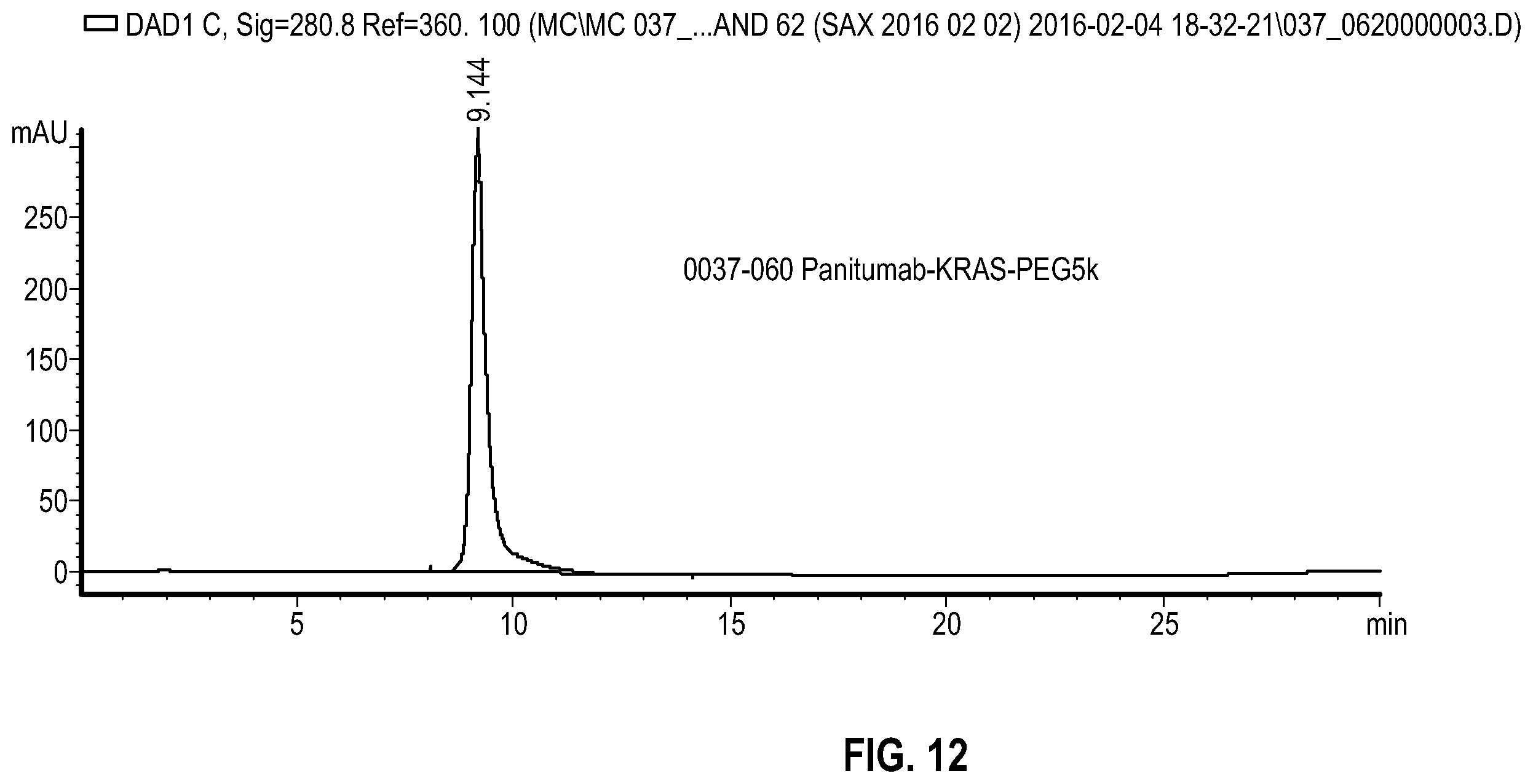 Patent US12351637 Figure 12 – Nucleic acid-polypeptide compositions and uses thereof