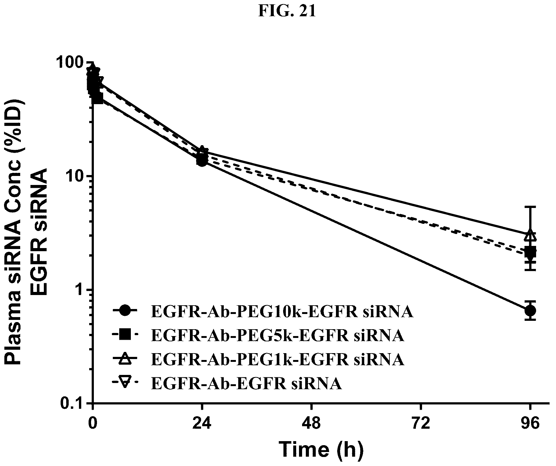 Patent US12351637 Figure 20 – Nucleic acid-polypeptide compositions and uses thereof