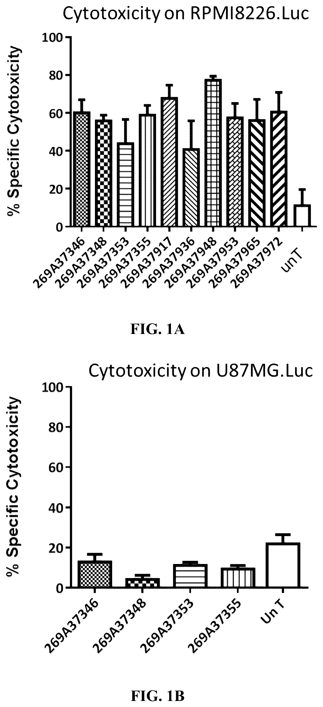 Patent US12351638 Figure 1 – Chimeric antigen receptors targeting BCMA and methods of use thereof