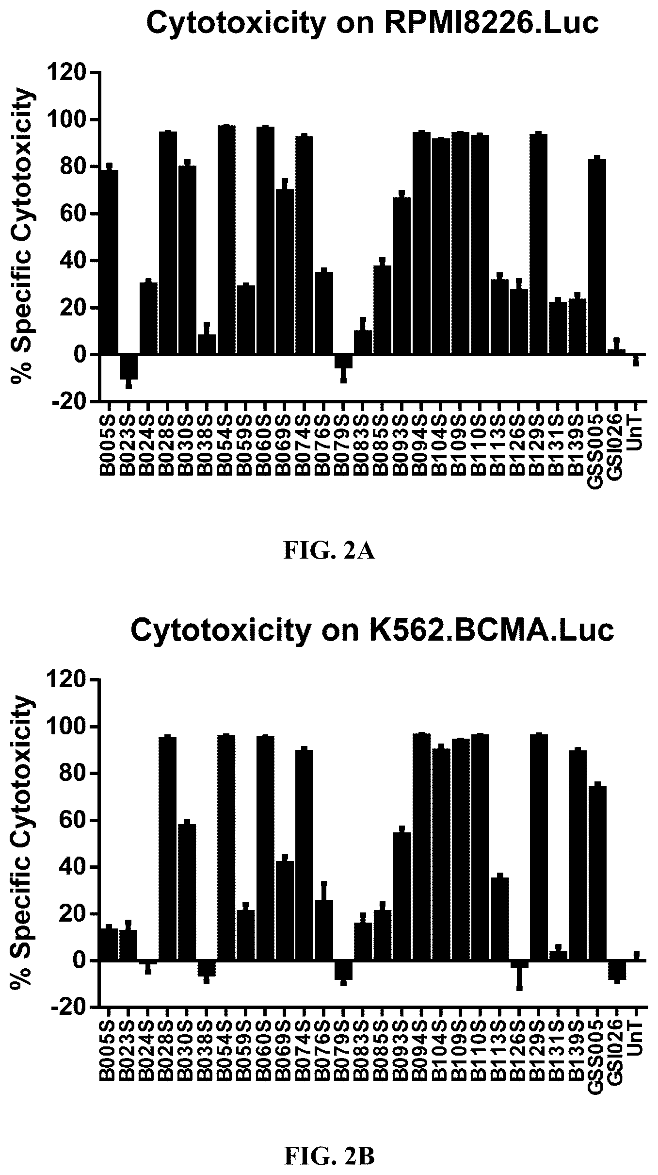 Patent US12351638 Figure 2 – Chimeric antigen receptors targeting BCMA and methods of use thereof