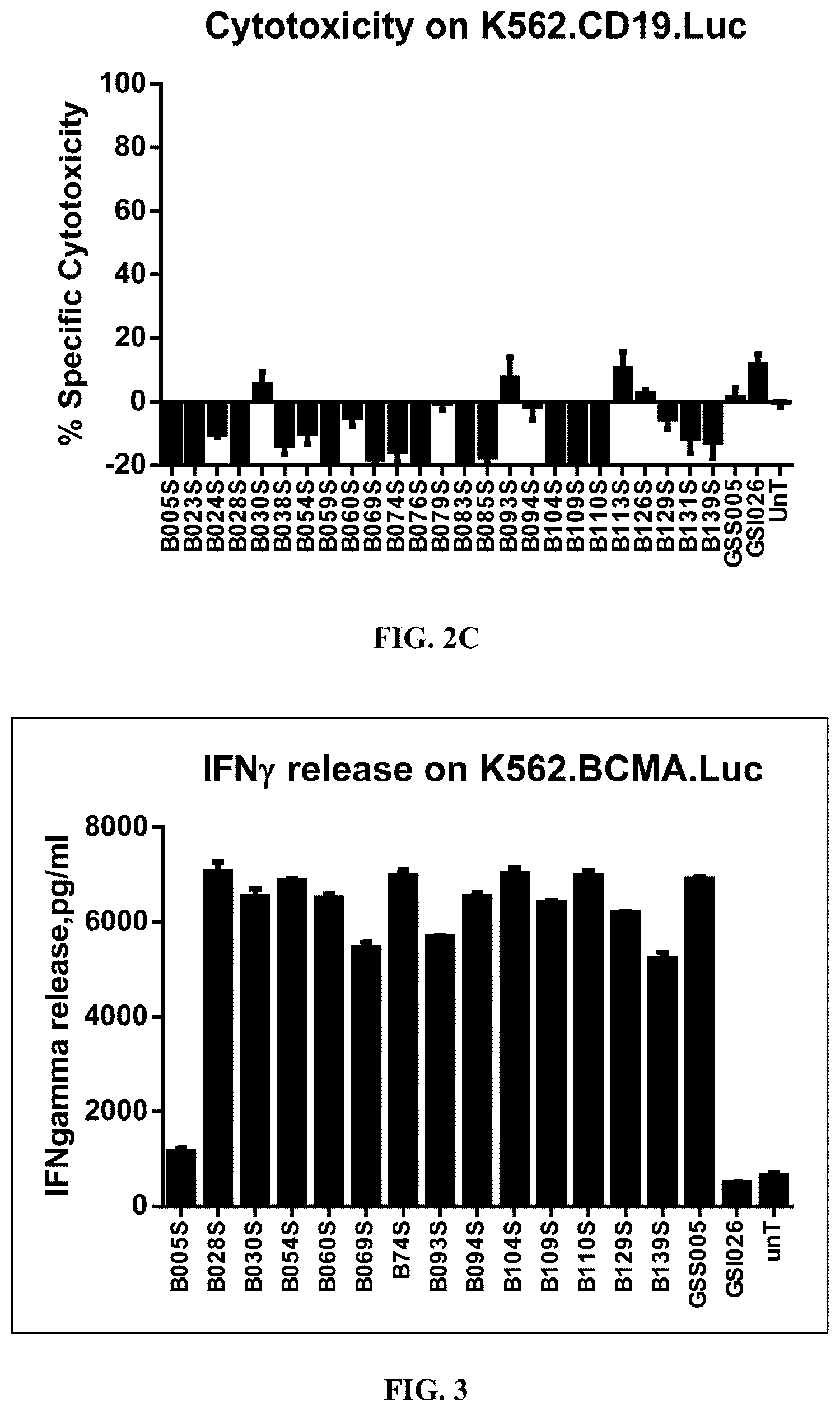 Patent US12351638 Figure 3 – Chimeric antigen receptors targeting BCMA and methods of use thereof