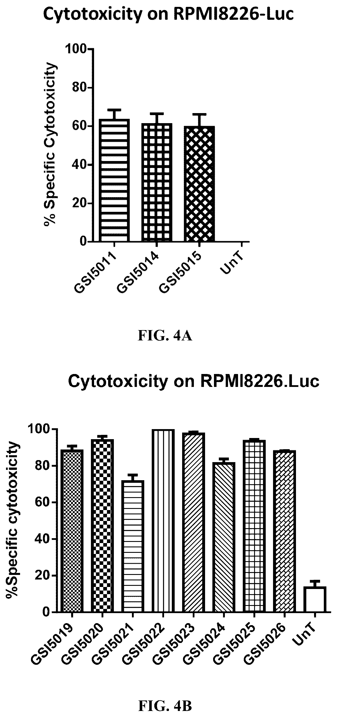 Patent US12351638 Figure 4 – Chimeric antigen receptors targeting BCMA and methods of use thereof