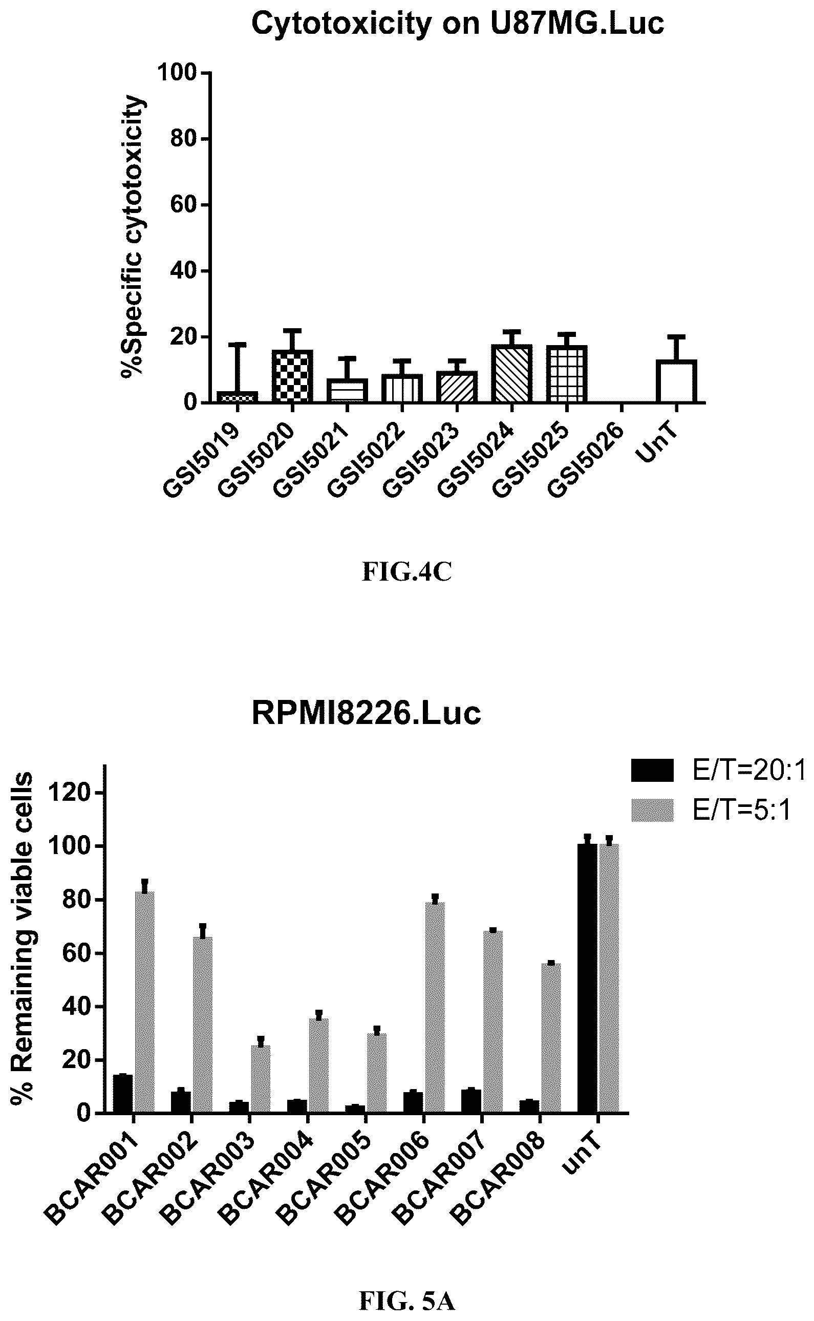 Patent US12351638 Figure 5 – Chimeric antigen receptors targeting BCMA and methods of use thereof