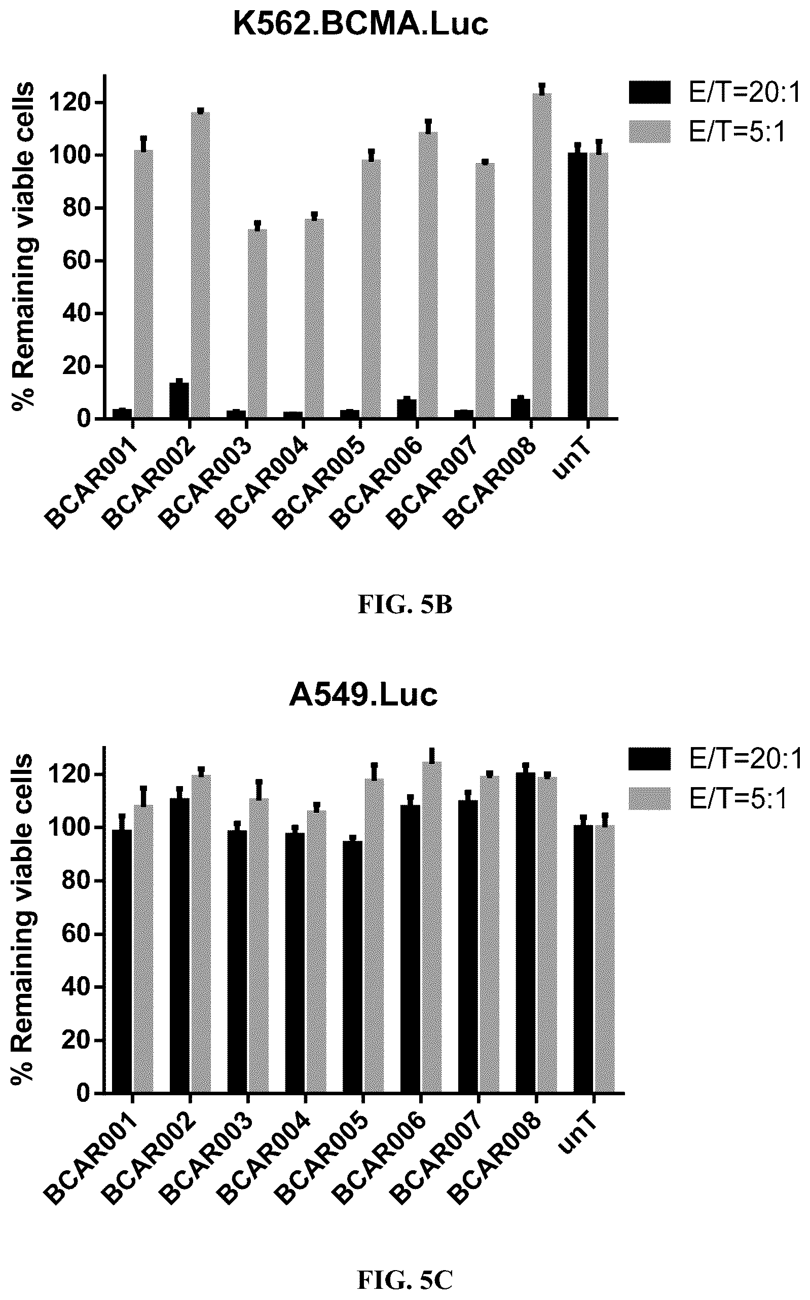 Patent US12351638 Figure 6 – Chimeric antigen receptors targeting BCMA and methods of use thereof