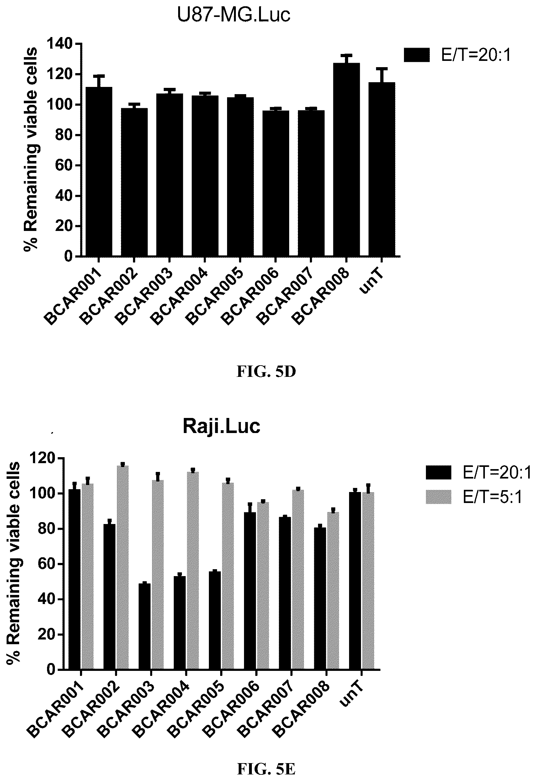 Patent US12351638 Figure 7 – Chimeric antigen receptors targeting BCMA and methods of use thereof