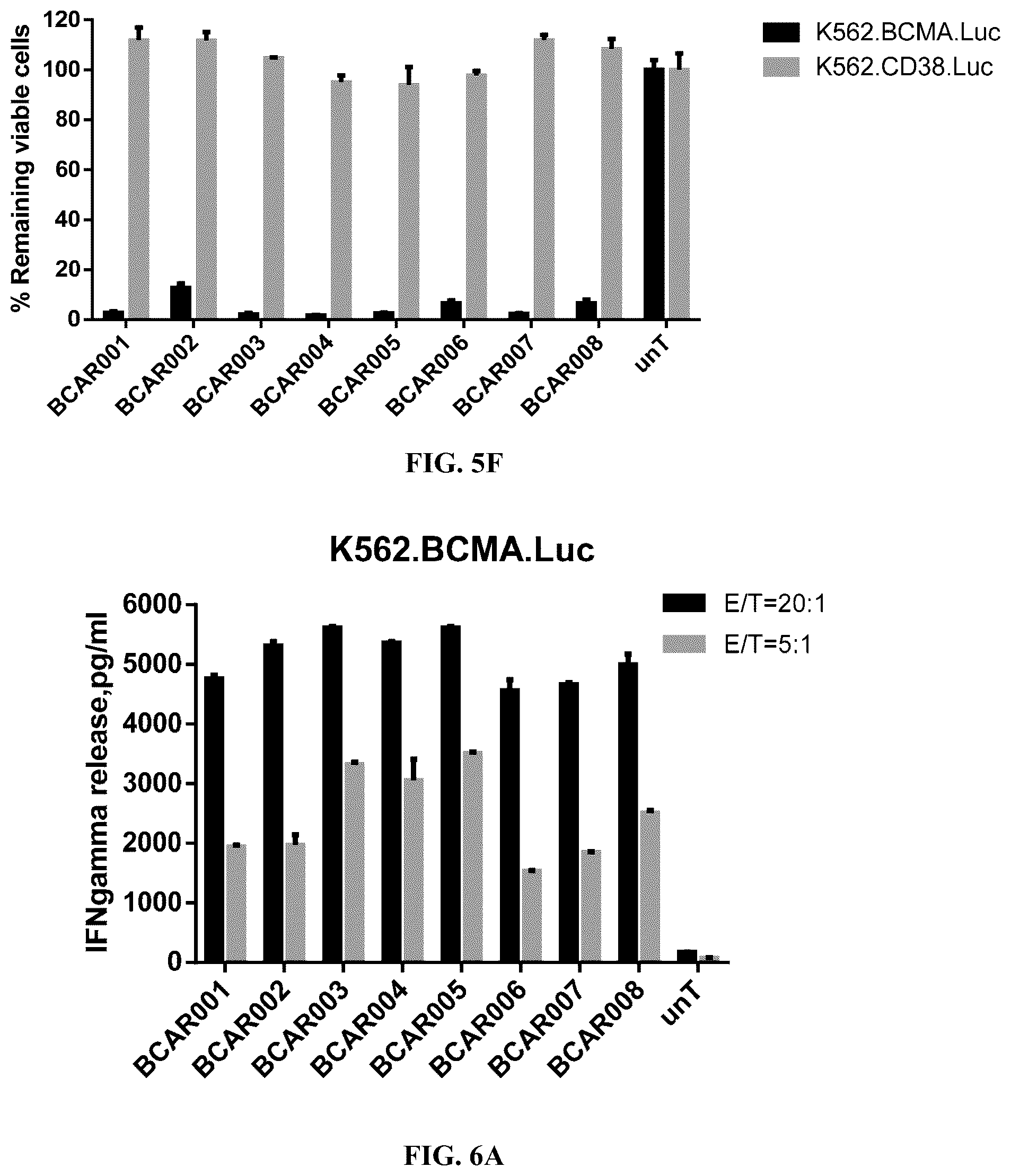 Patent US12351638 Figure 8 – Chimeric antigen receptors targeting BCMA and methods of use thereof
