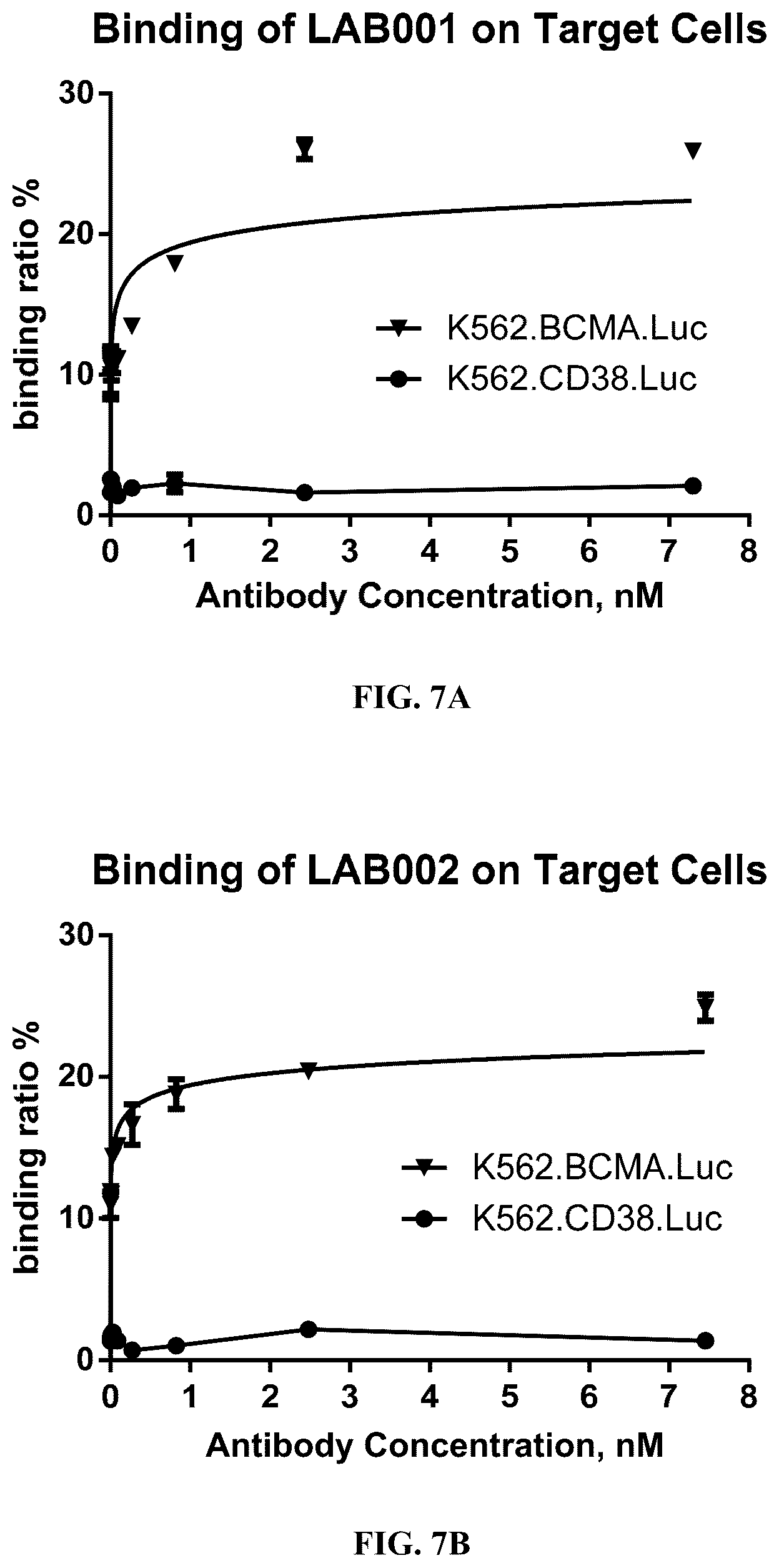 Patent US12351638 Figure 10 – Chimeric antigen receptors targeting BCMA and methods of use thereof