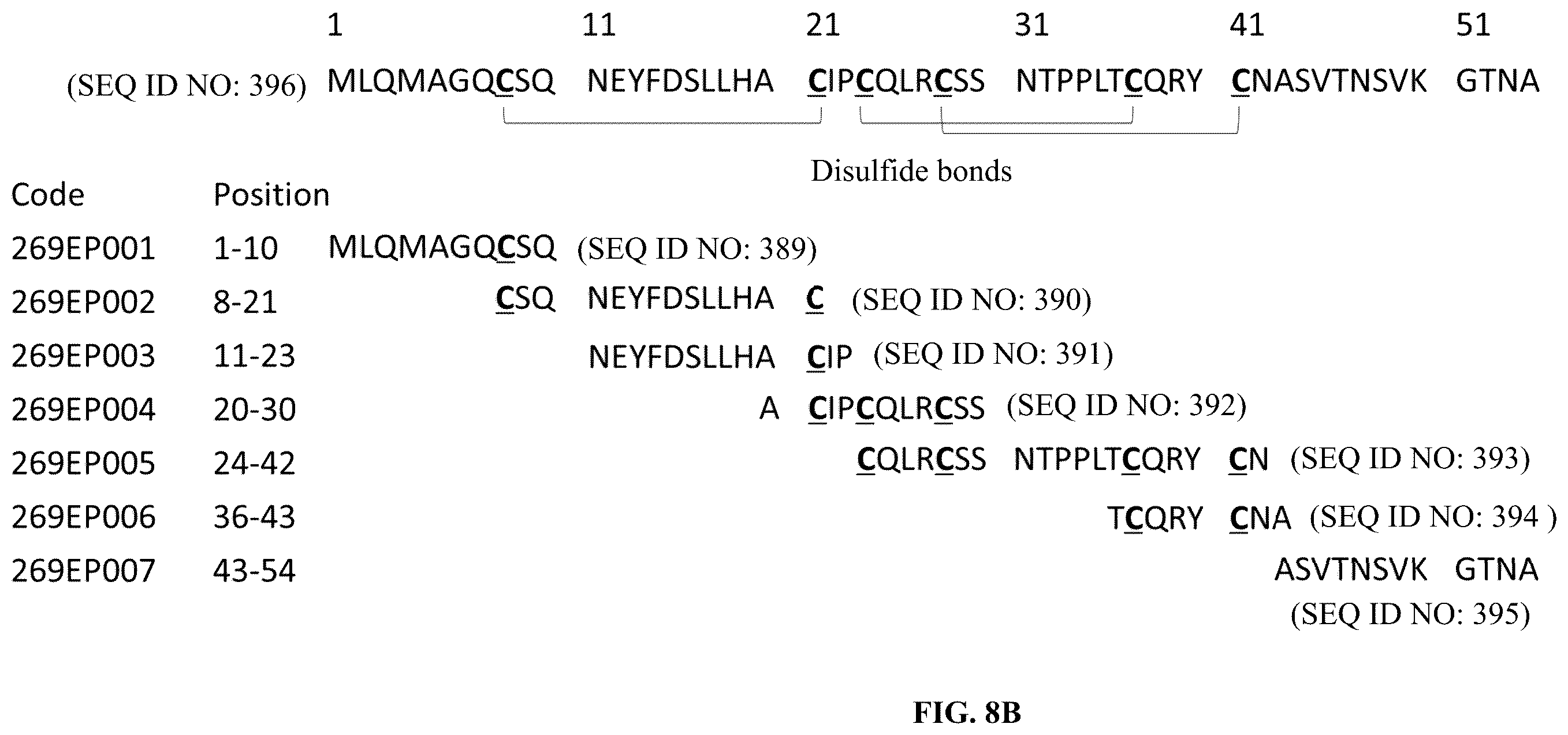 Patent US12351638 Figure 12 – Chimeric antigen receptors targeting BCMA and methods of use thereof