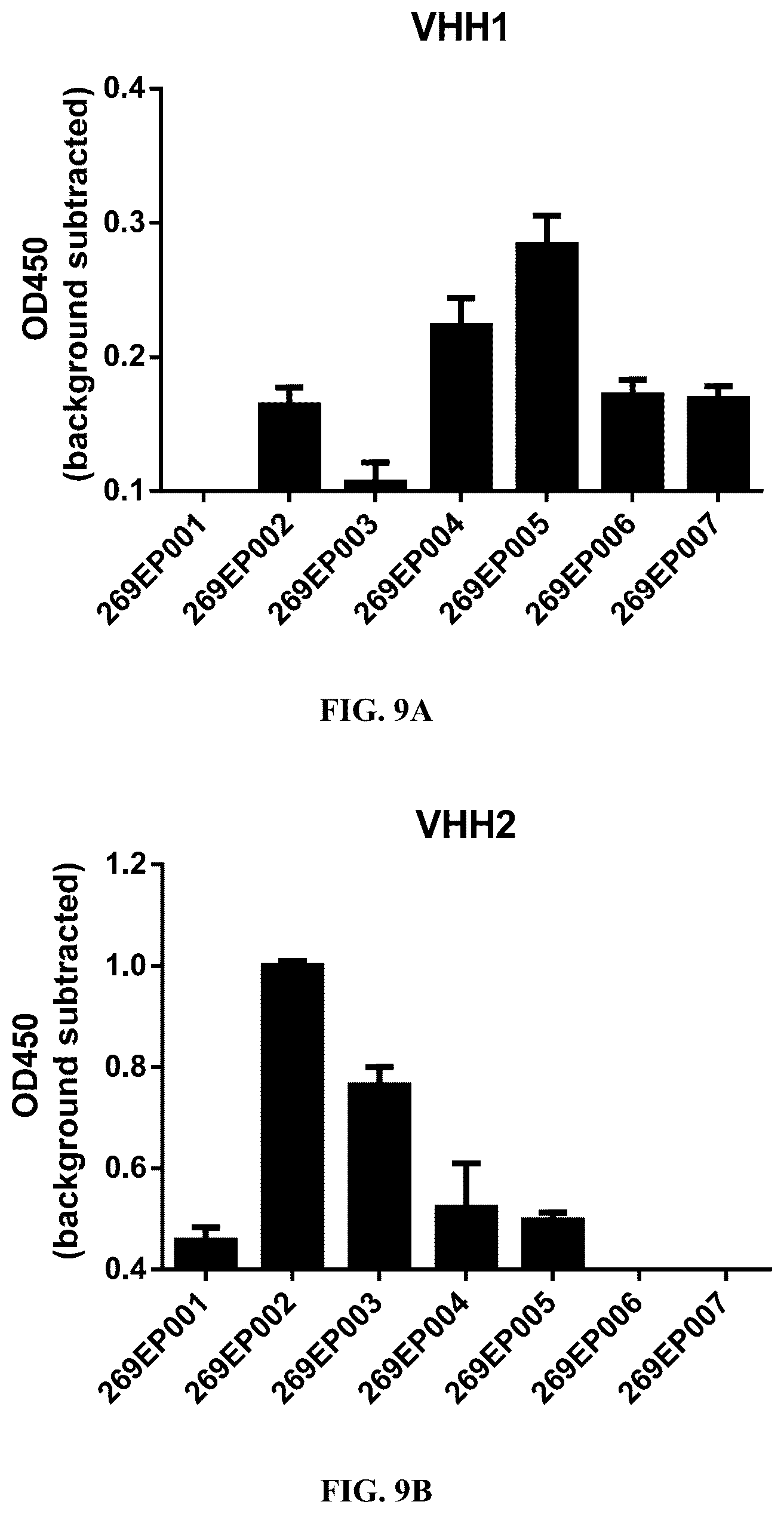 Patent US12351638 Figure 13 – Chimeric antigen receptors targeting BCMA and methods of use thereof
