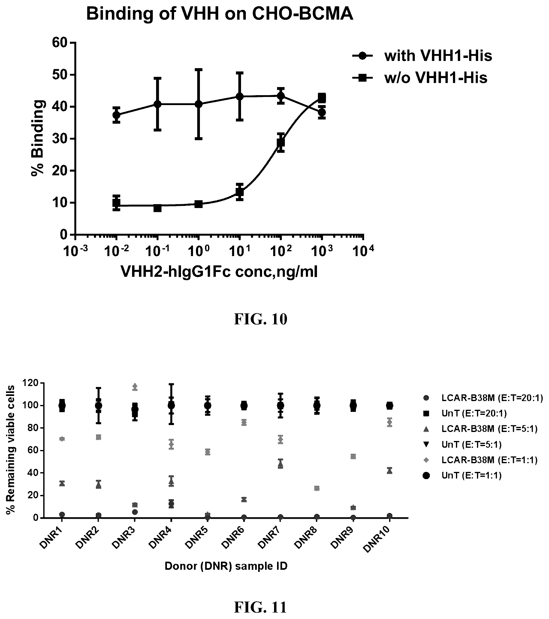 Patent US12351638 Figure 14 – Chimeric antigen receptors targeting BCMA and methods of use thereof