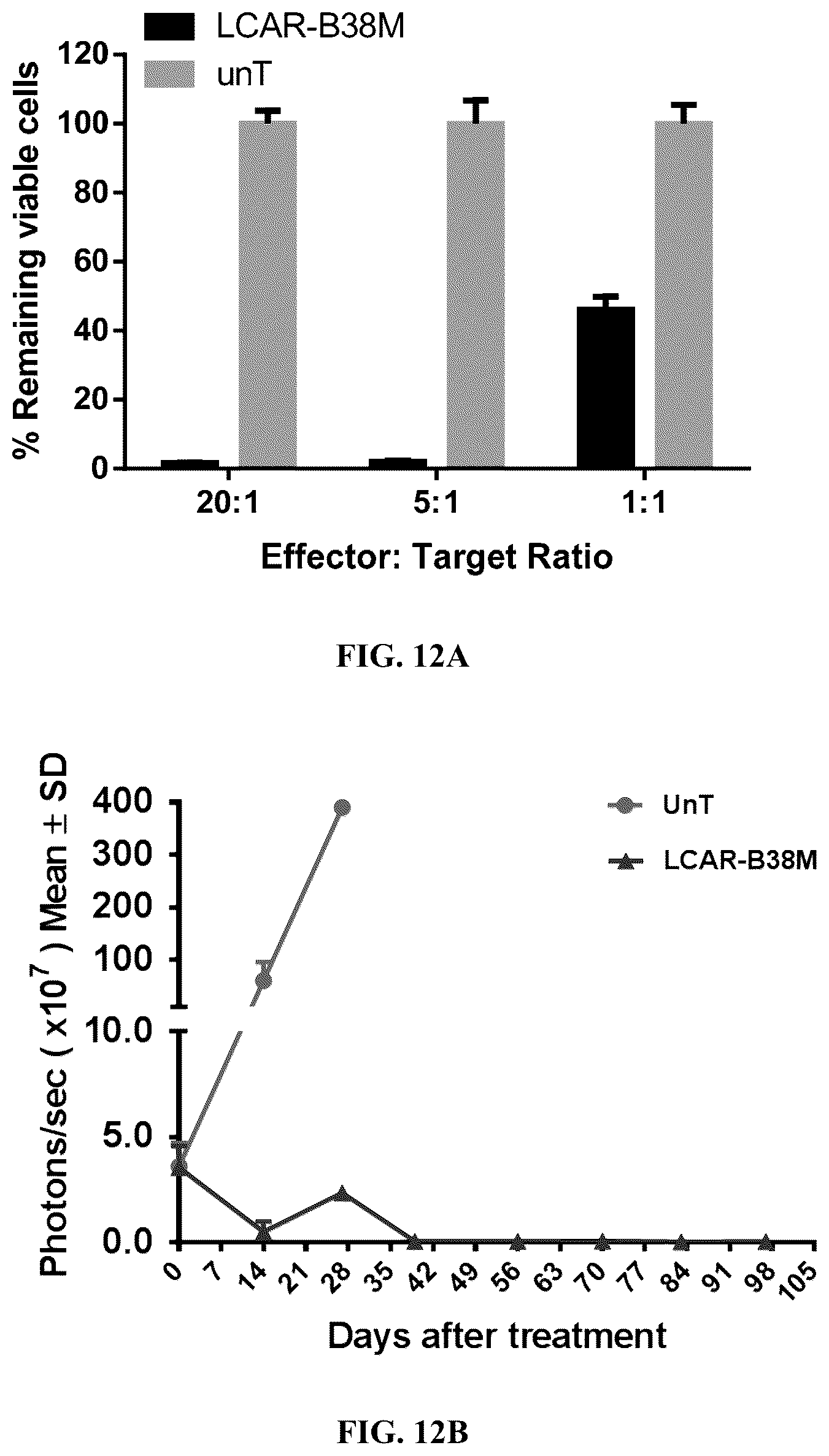 Patent US12351638 Figure 15 – Chimeric antigen receptors targeting BCMA and methods of use thereof