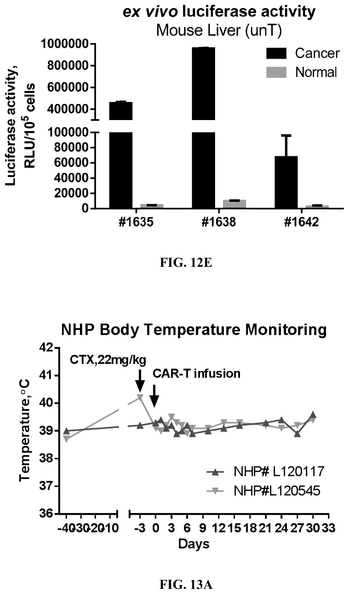 Patent US12351638 Figure 17 – Chimeric antigen receptors targeting BCMA and methods of use thereof
