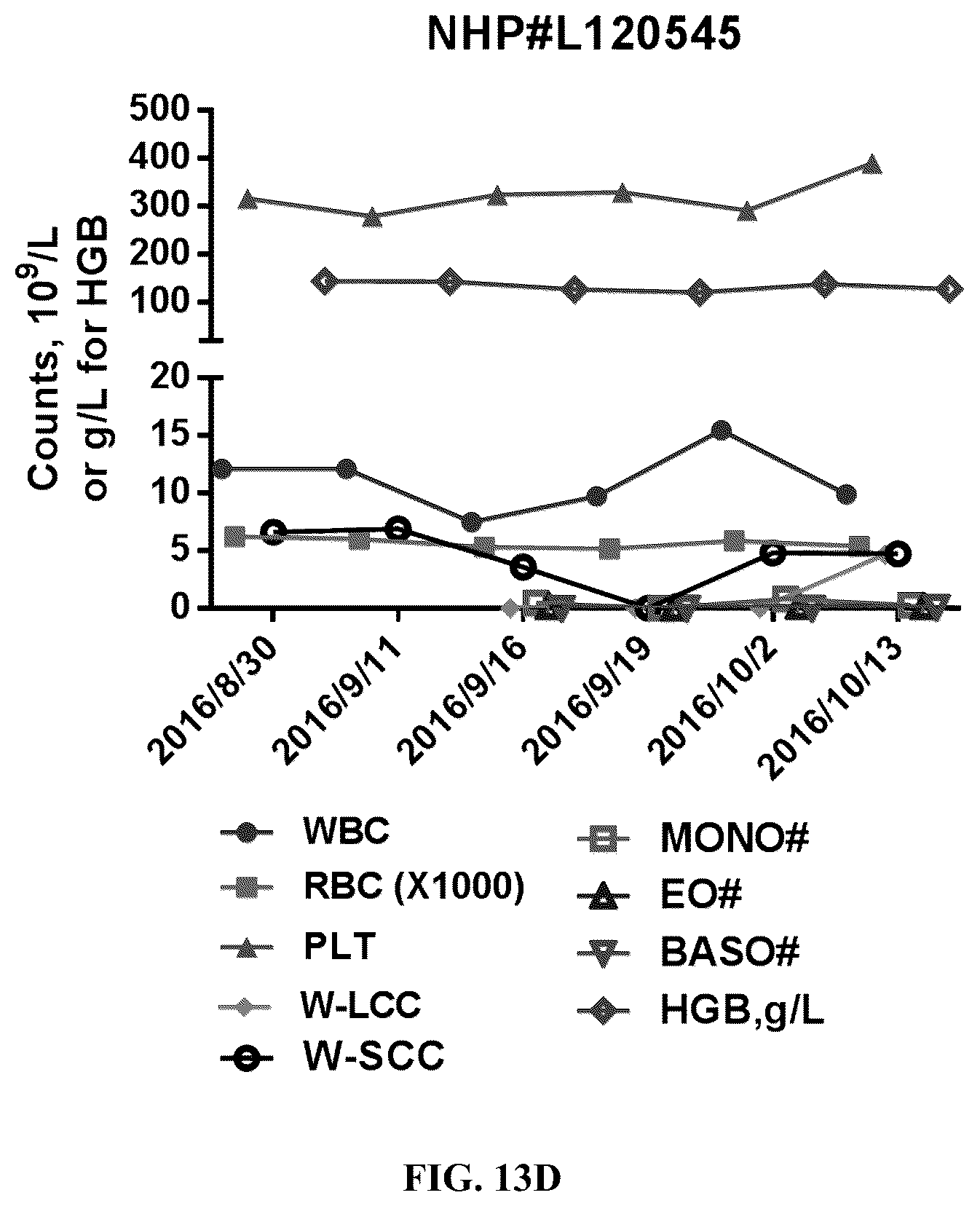 Patent US12351638 Figure 19 – Chimeric antigen receptors targeting BCMA and methods of use thereof