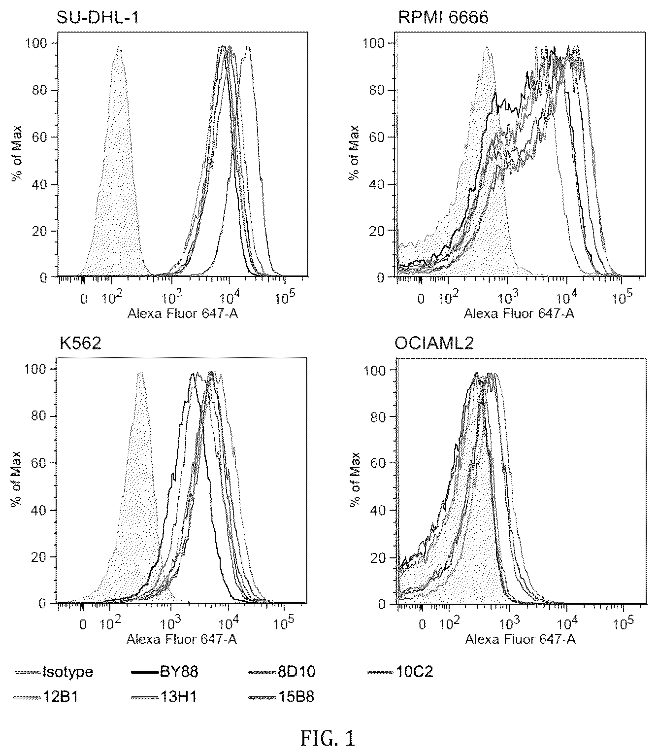 Patent US12351639 Figure 1 – Anti-CD30 antibodies