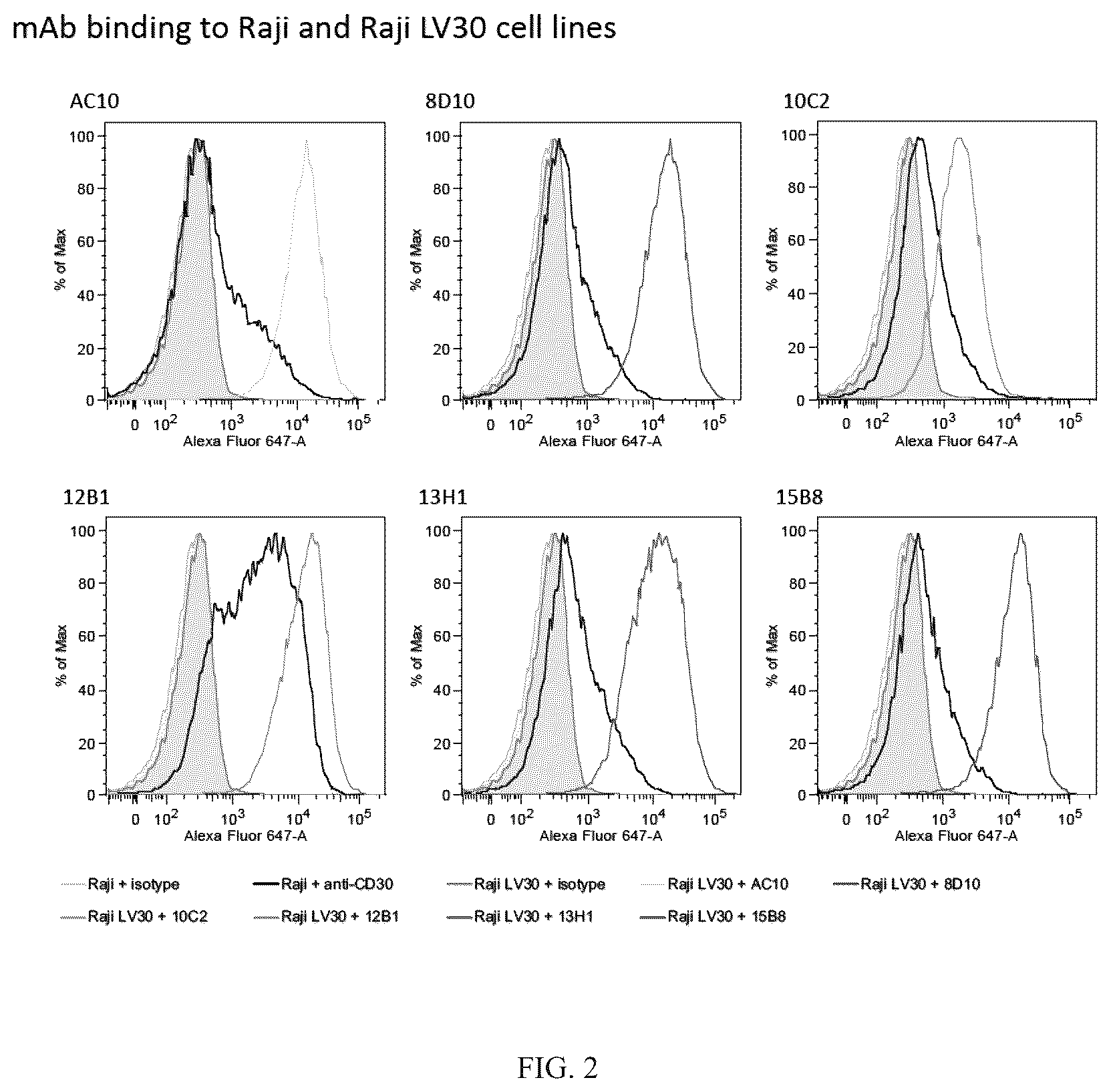 Patent US12351639 Figure 2 – Anti-CD30 antibodies