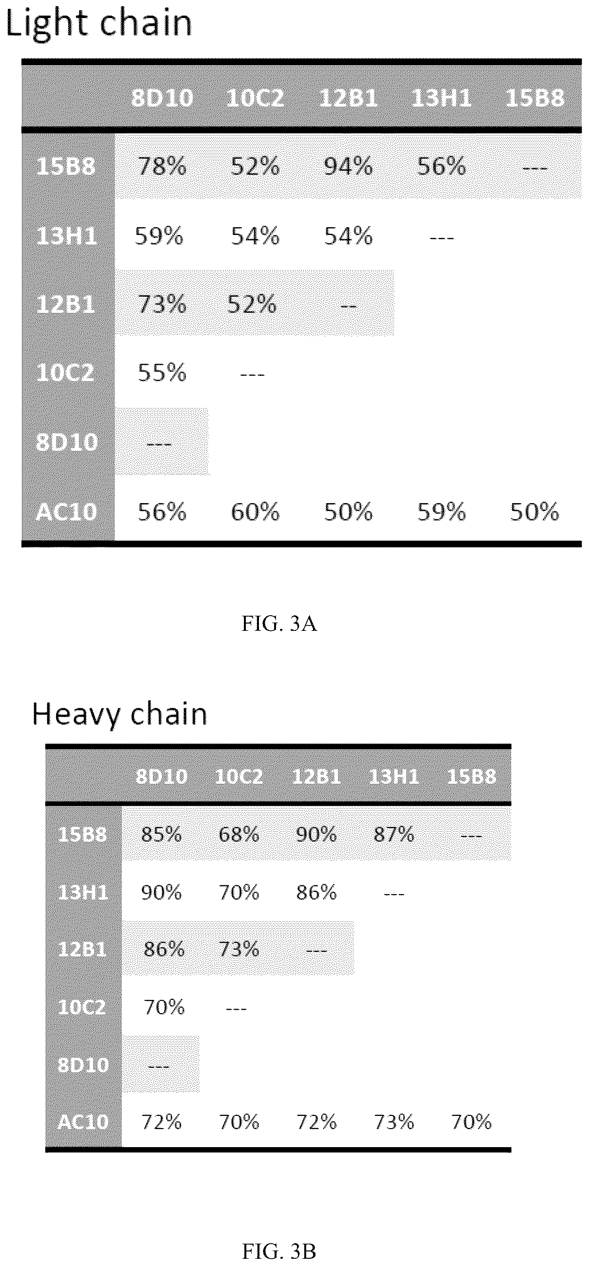 Patent US12351639 Figure 3 – Anti-CD30 antibodies