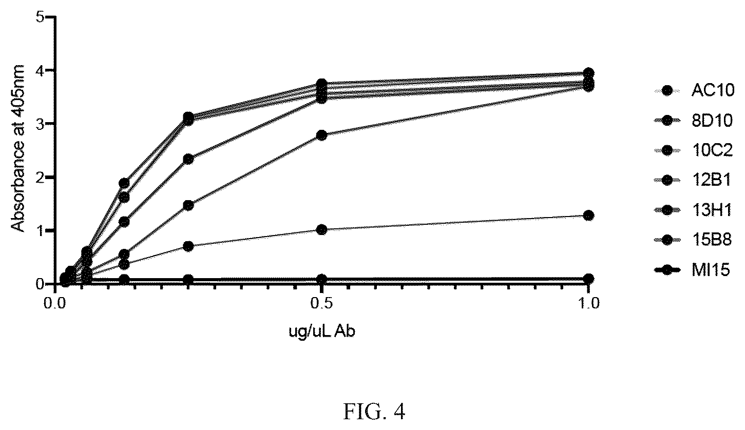 Patent US12351639 Figure 4 – Anti-CD30 antibodies