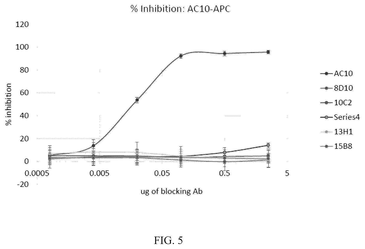 Patent US12351639 Figure 5 – Anti-CD30 antibodies