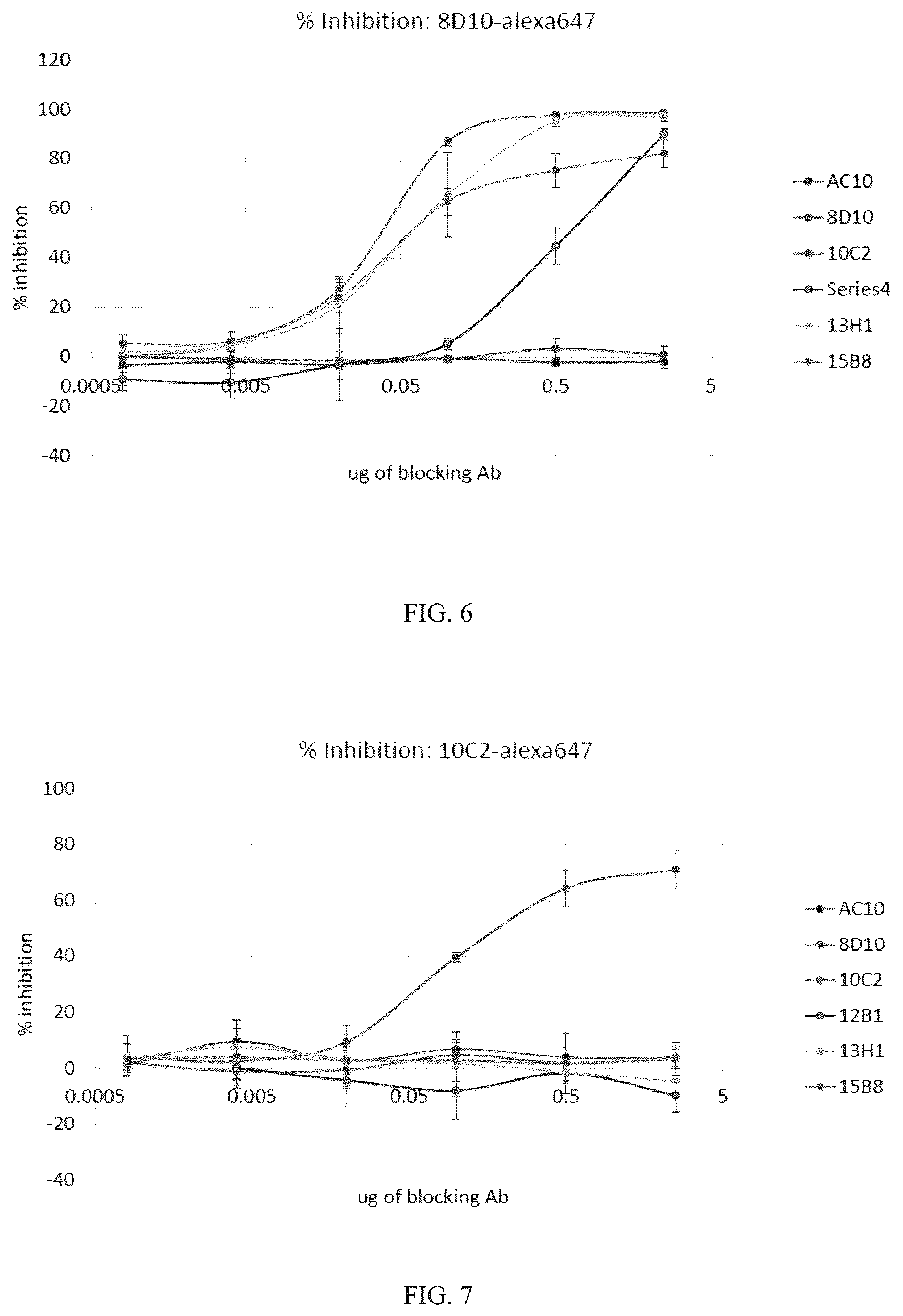 Patent US12351639 Figure 6 – Anti-CD30 antibodies