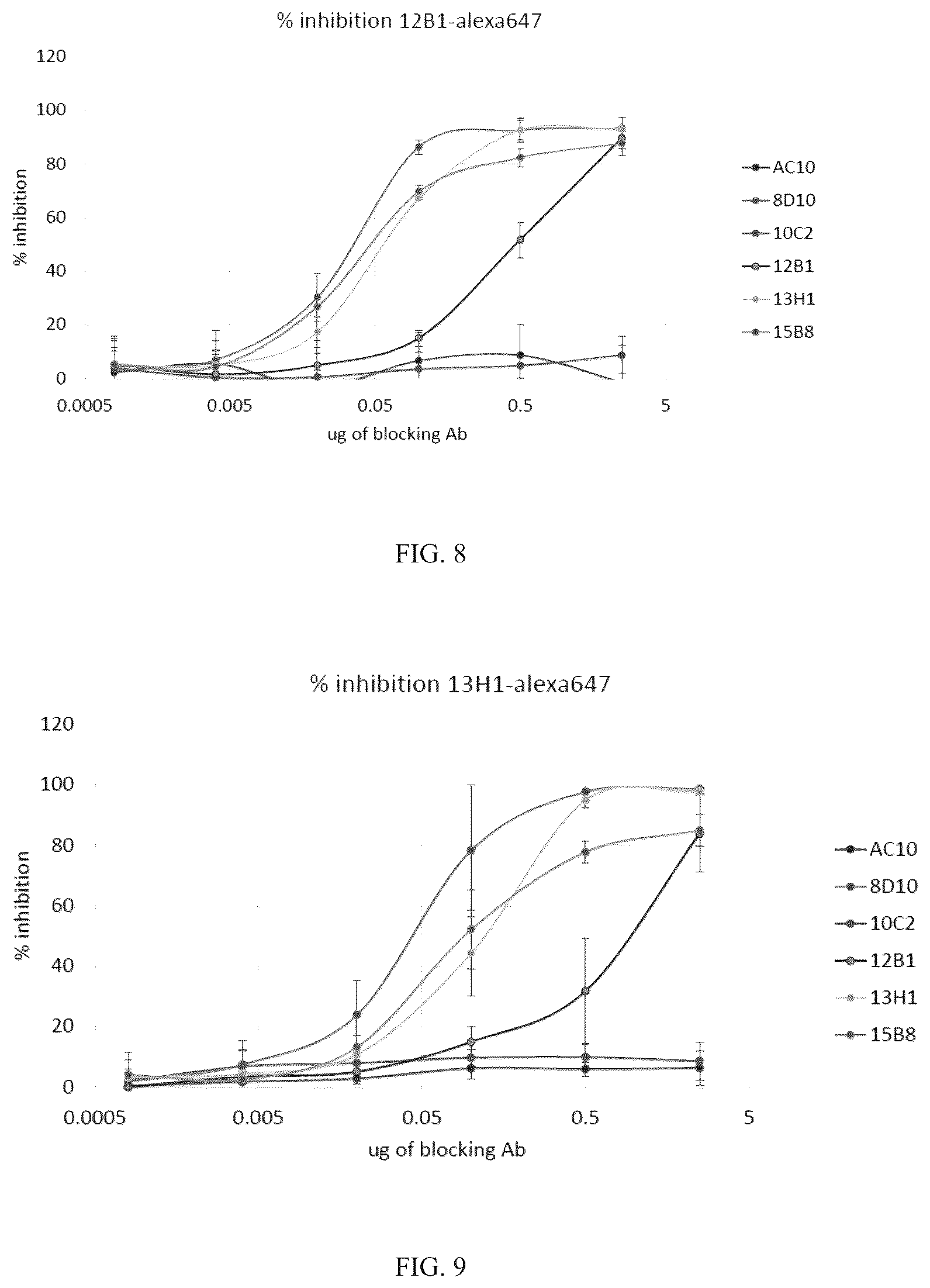 Patent US12351639 Figure 7 – Anti-CD30 antibodies
