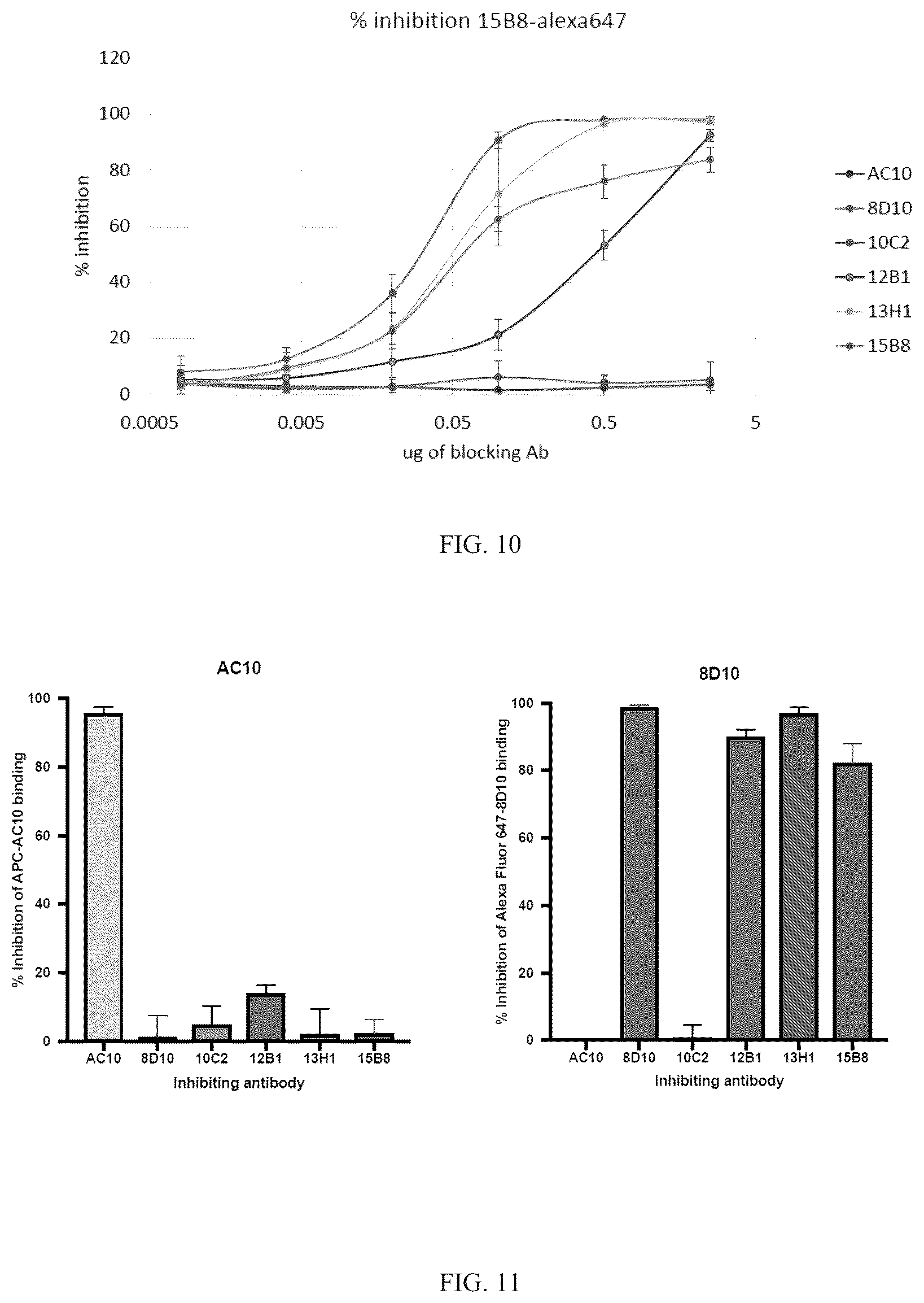 Patent US12351639 Figure 8 – Anti-CD30 antibodies