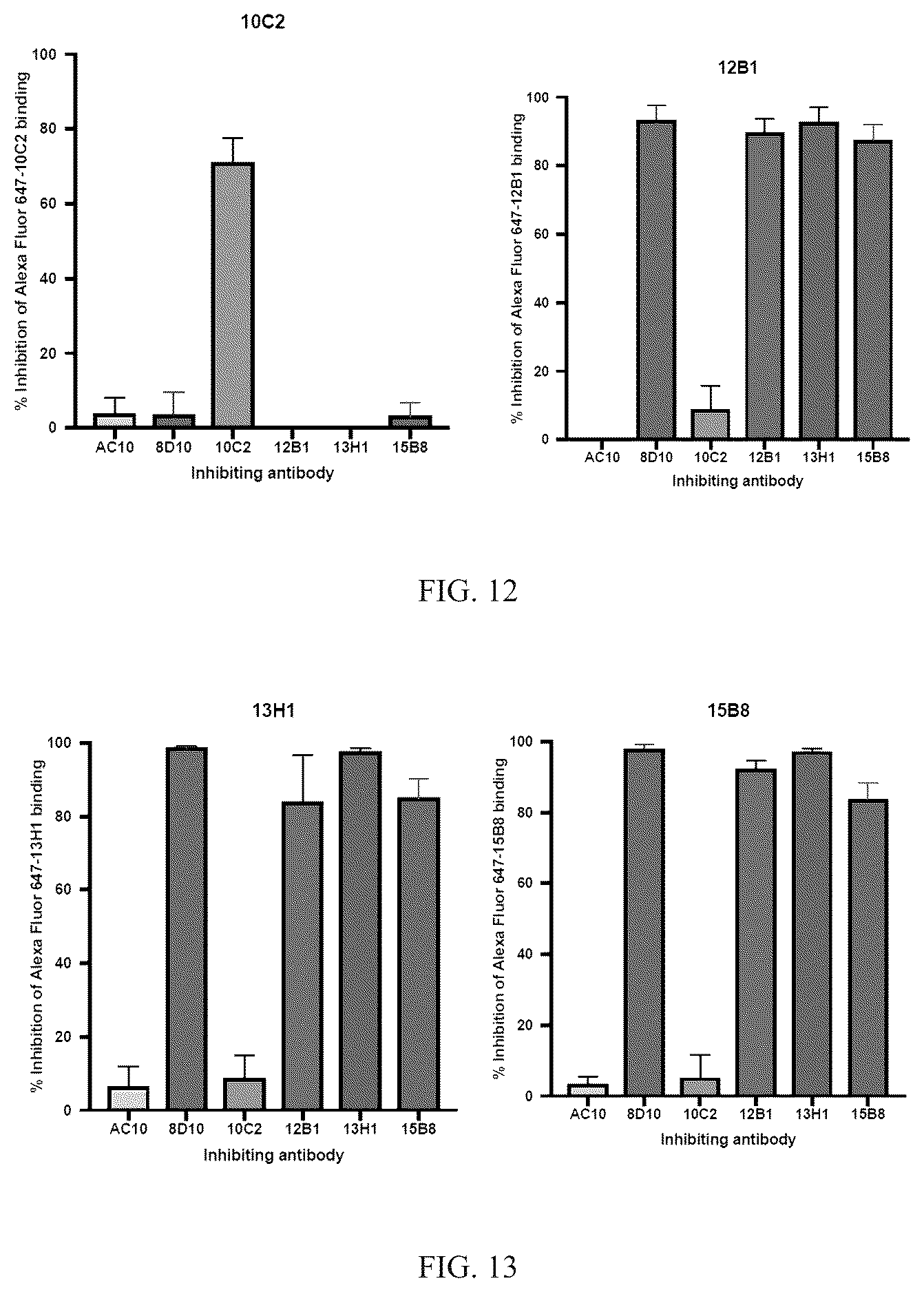 Patent US12351639 Figure 9 – Anti-CD30 antibodies