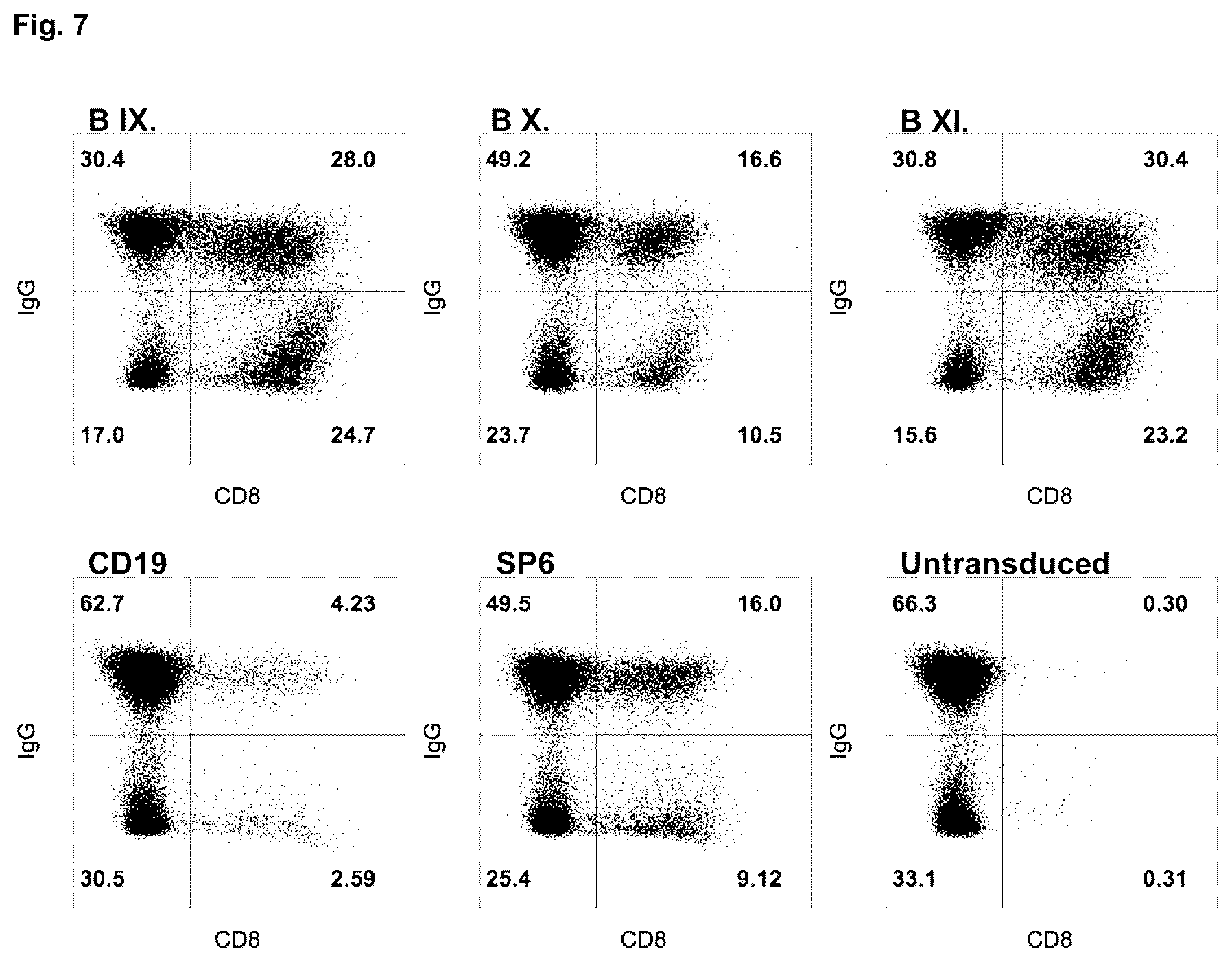 Patent US12351640 Figure 6 – Chimeric antigen receptor and CAR-T cells that bind BCMA