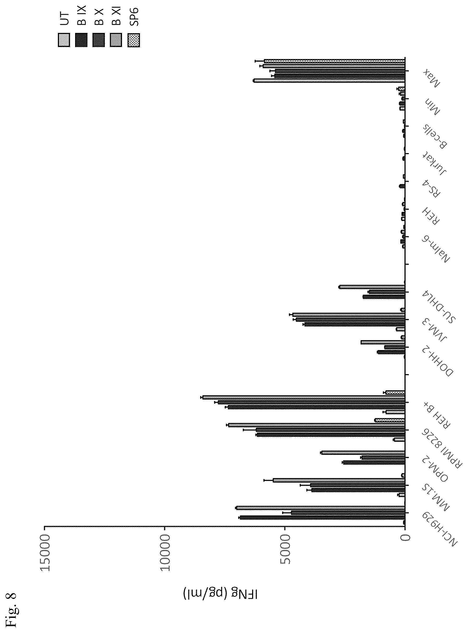 Patent US12351640 Figure 7 – Chimeric antigen receptor and CAR-T cells that bind BCMA