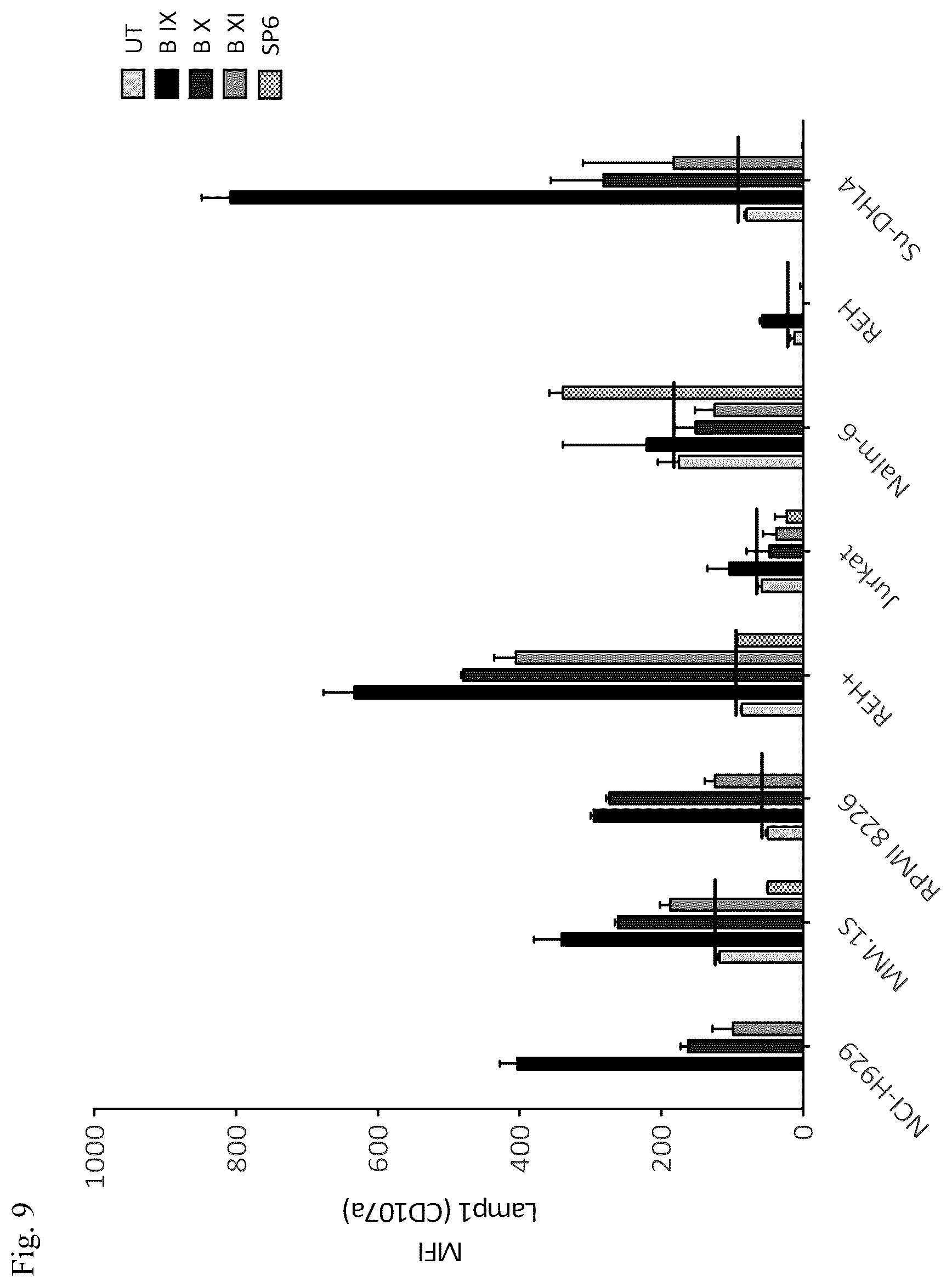 Patent US12351640 Figure 8 – Chimeric antigen receptor and CAR-T cells that bind BCMA
