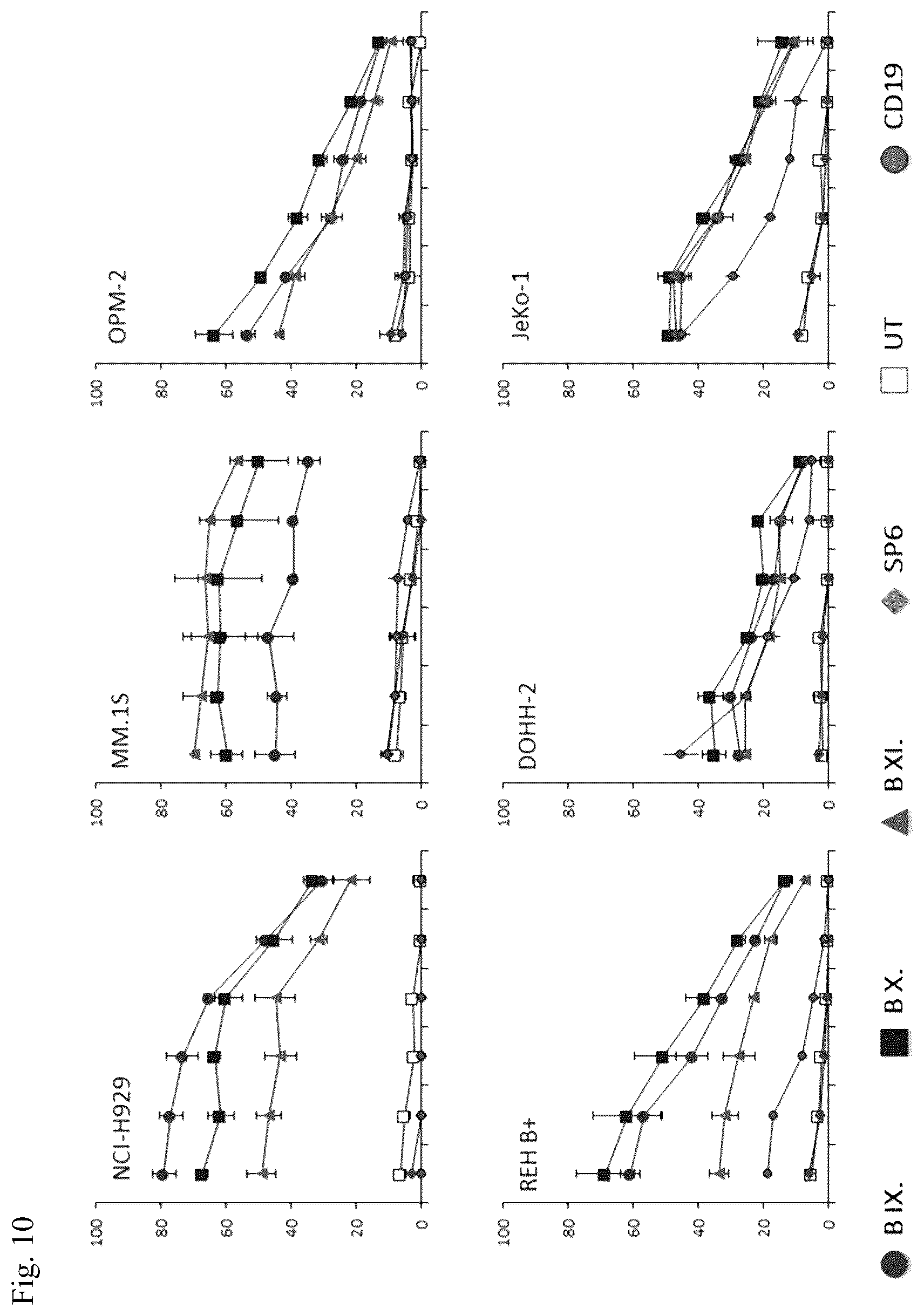 Patent US12351640 Figure 9 – Chimeric antigen receptor and CAR-T cells that bind BCMA
