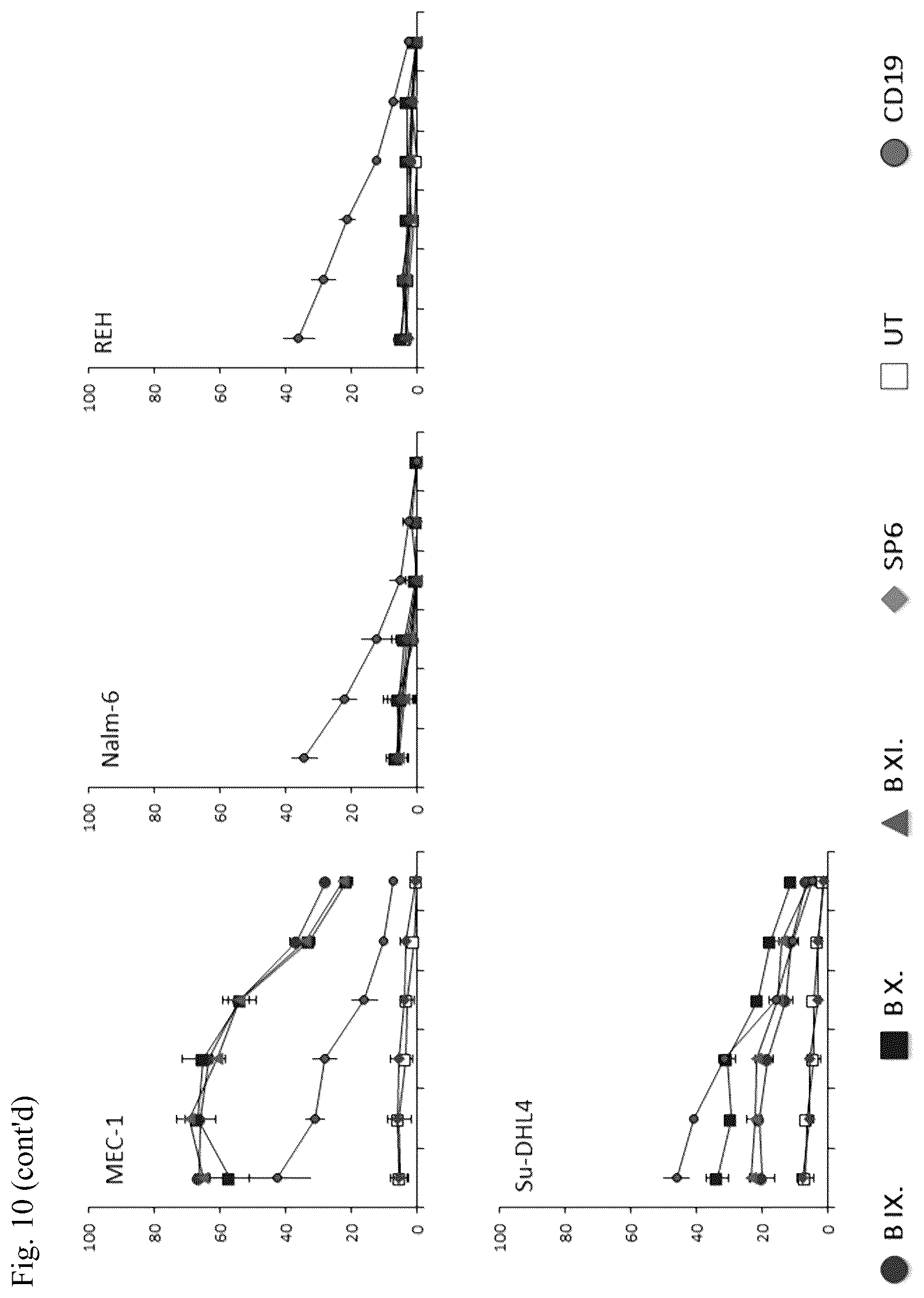 Patent US12351640 Figure 10 – Chimeric antigen receptor and CAR-T cells that bind BCMA