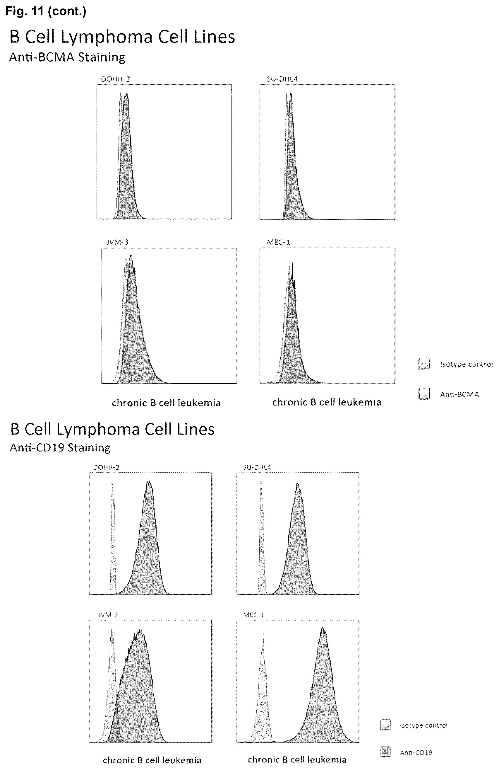 Patent US12351640 Figure 12 – Chimeric antigen receptor and CAR-T cells that bind BCMA