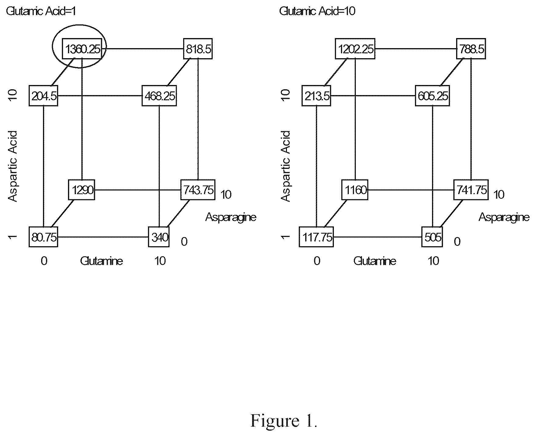 Patent US12351641 Figure 1 – Production of proteins in glutamine-free cell culture media