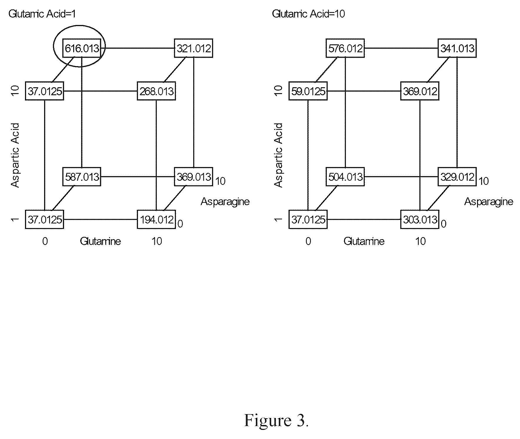 Patent US12351641 Figure 3 – Production of proteins in glutamine-free cell culture media