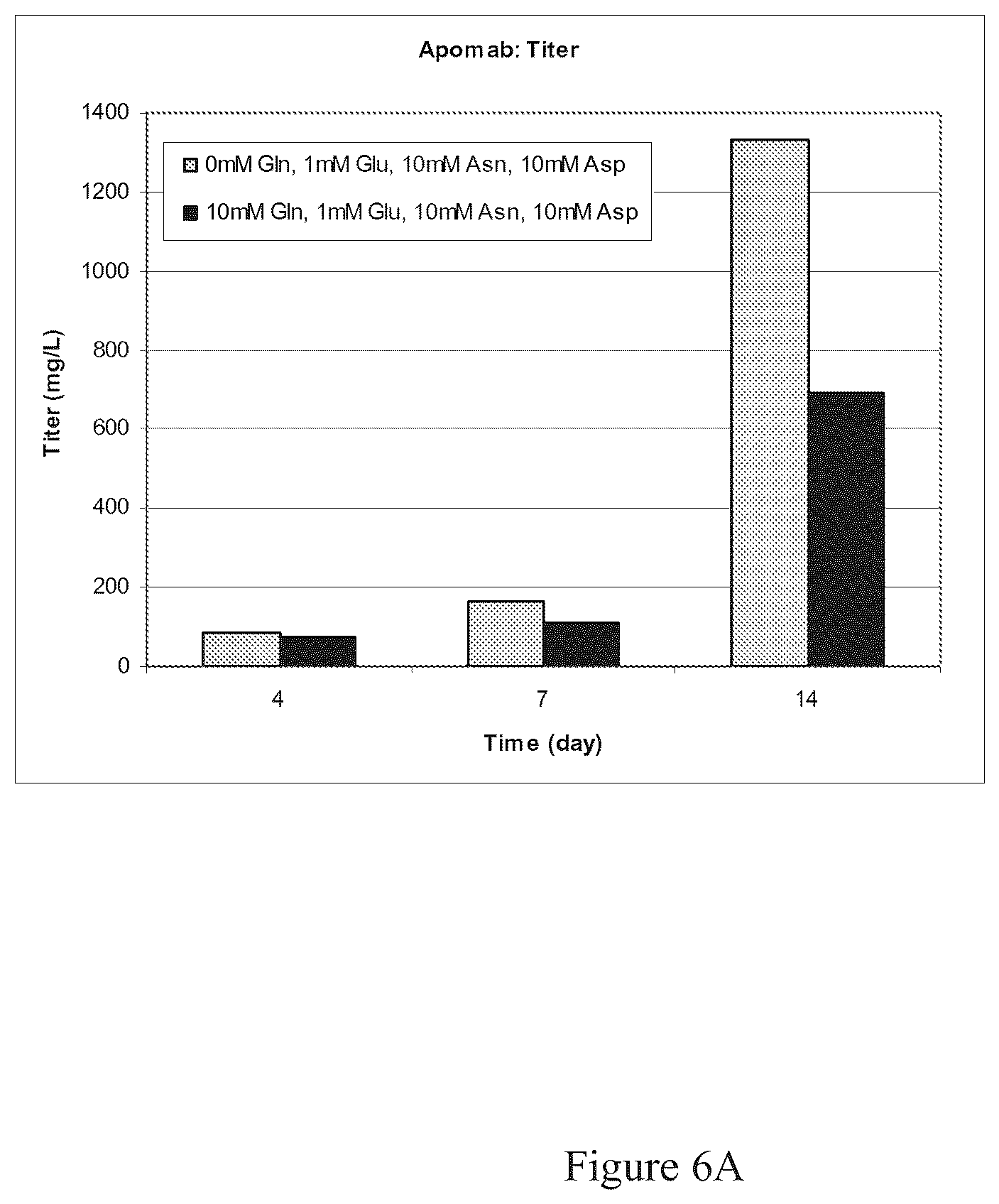 Patent US12351641 Figure 6 – Production of proteins in glutamine-free cell culture media
