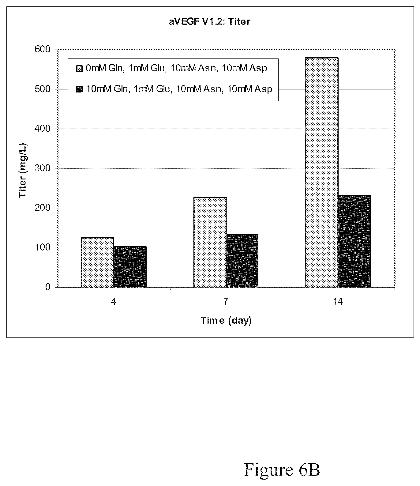 Patent US12351641 Figure 7 – Production of proteins in glutamine-free cell culture media
