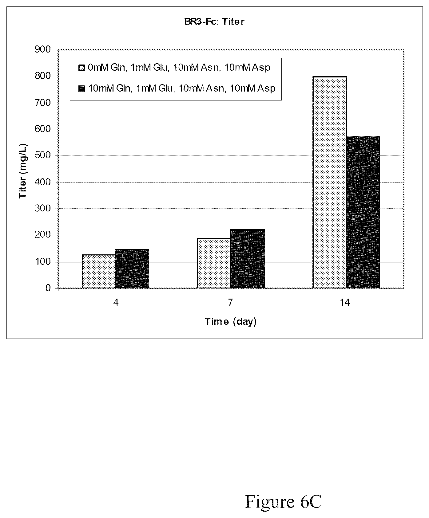 Patent US12351641 Figure 8 – Production of proteins in glutamine-free cell culture media