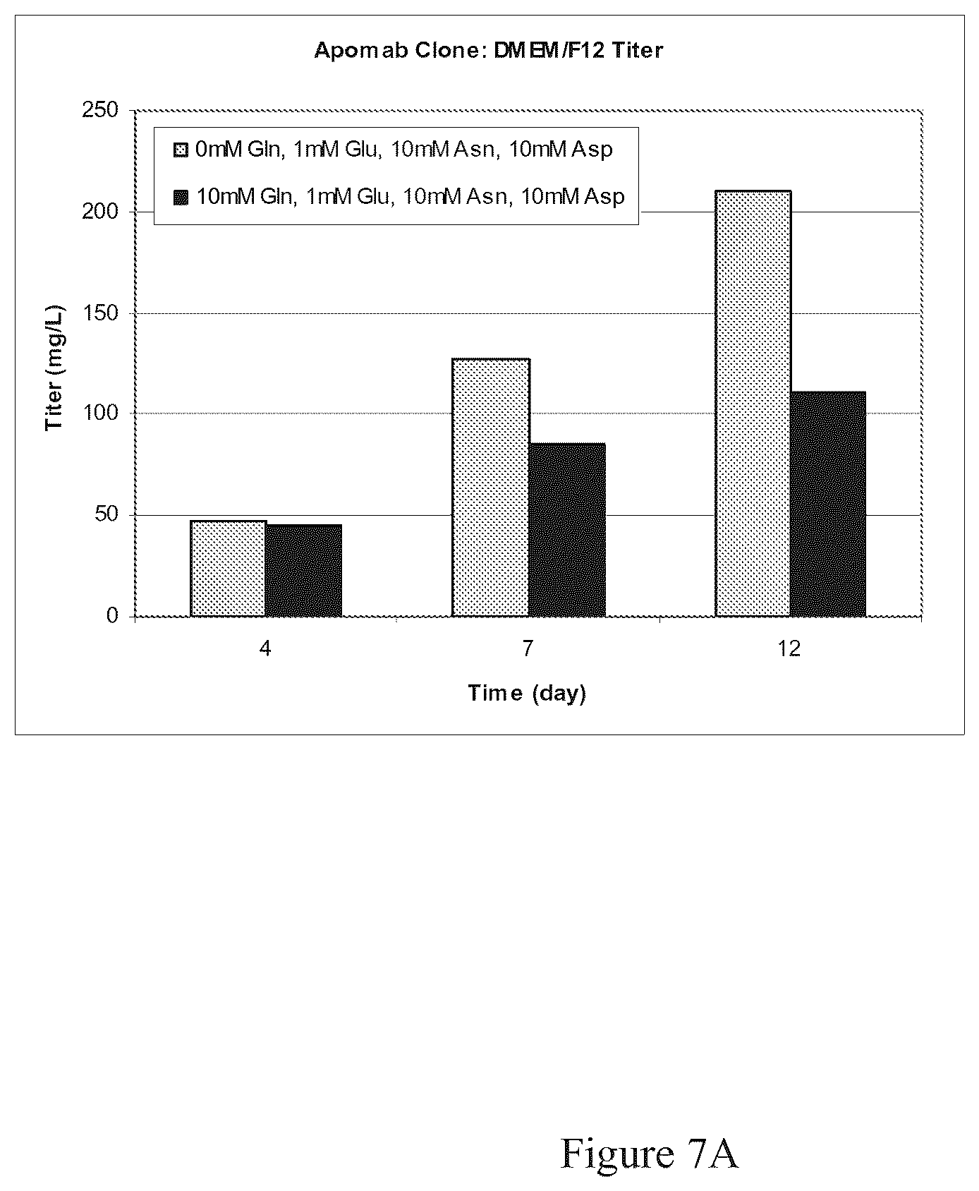 Patent US12351641 Figure 9 – Production of proteins in glutamine-free cell culture media