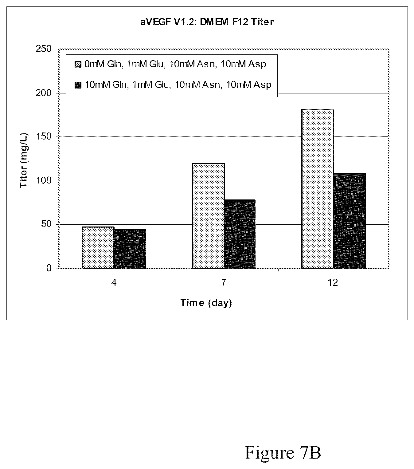 Patent US12351641 Figure 10 – Production of proteins in glutamine-free cell culture media