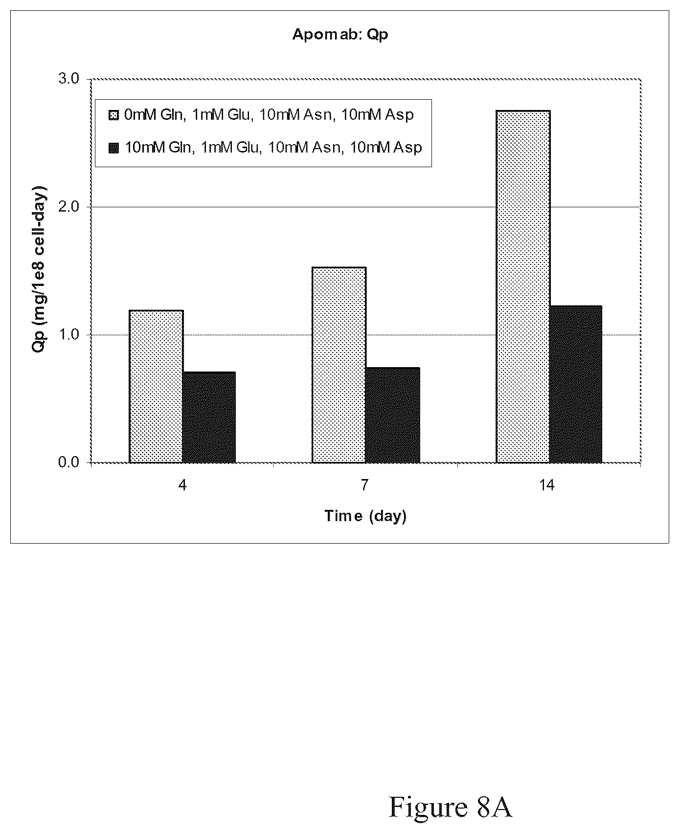 Patent US12351641 Figure 11 – Production of proteins in glutamine-free cell culture media