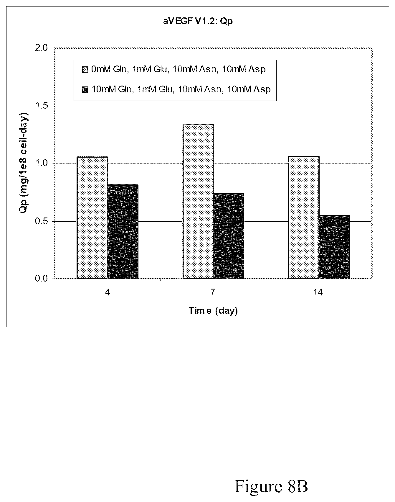 Patent US12351641 Figure 12 – Production of proteins in glutamine-free cell culture media