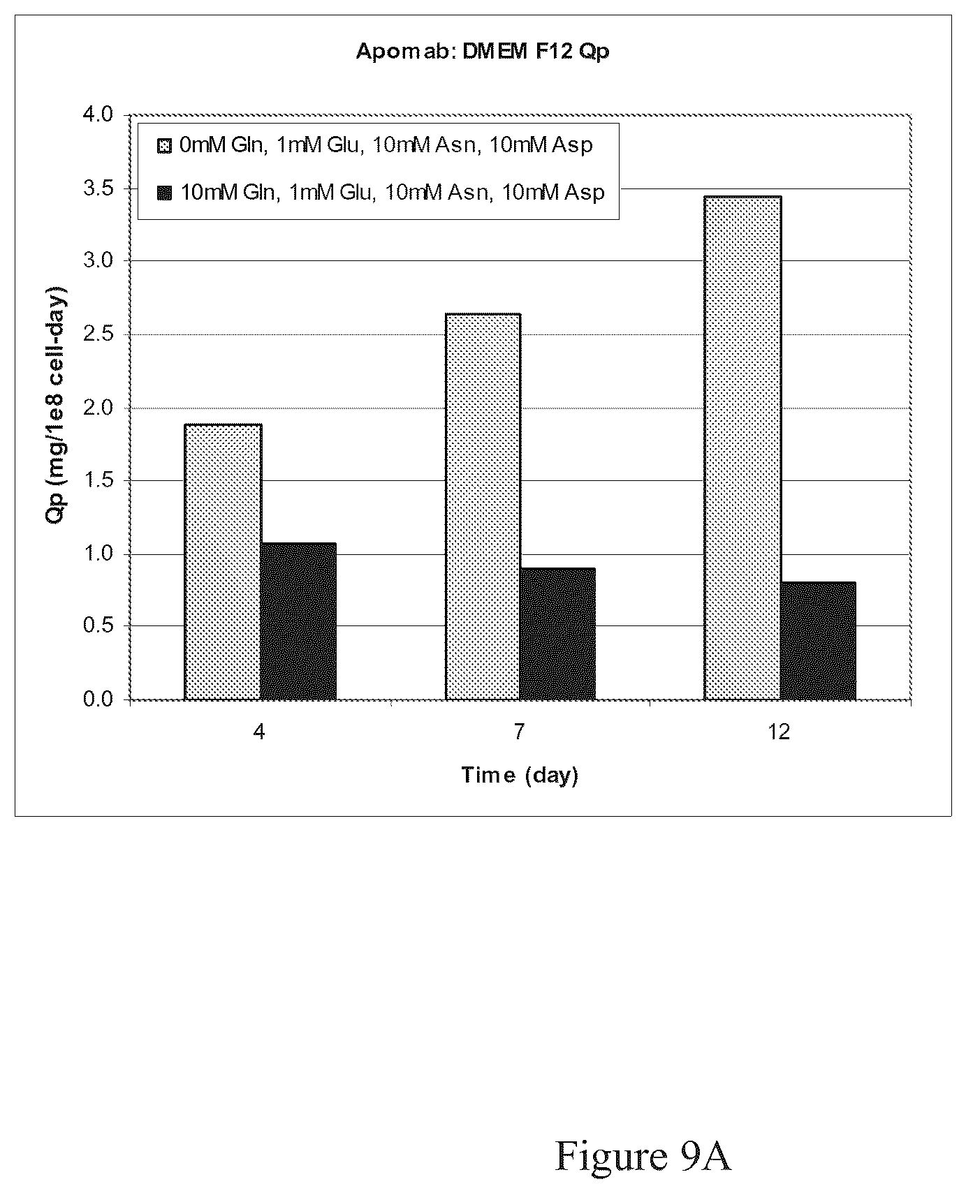 Patent US12351641 Figure 14 – Production of proteins in glutamine-free cell culture media