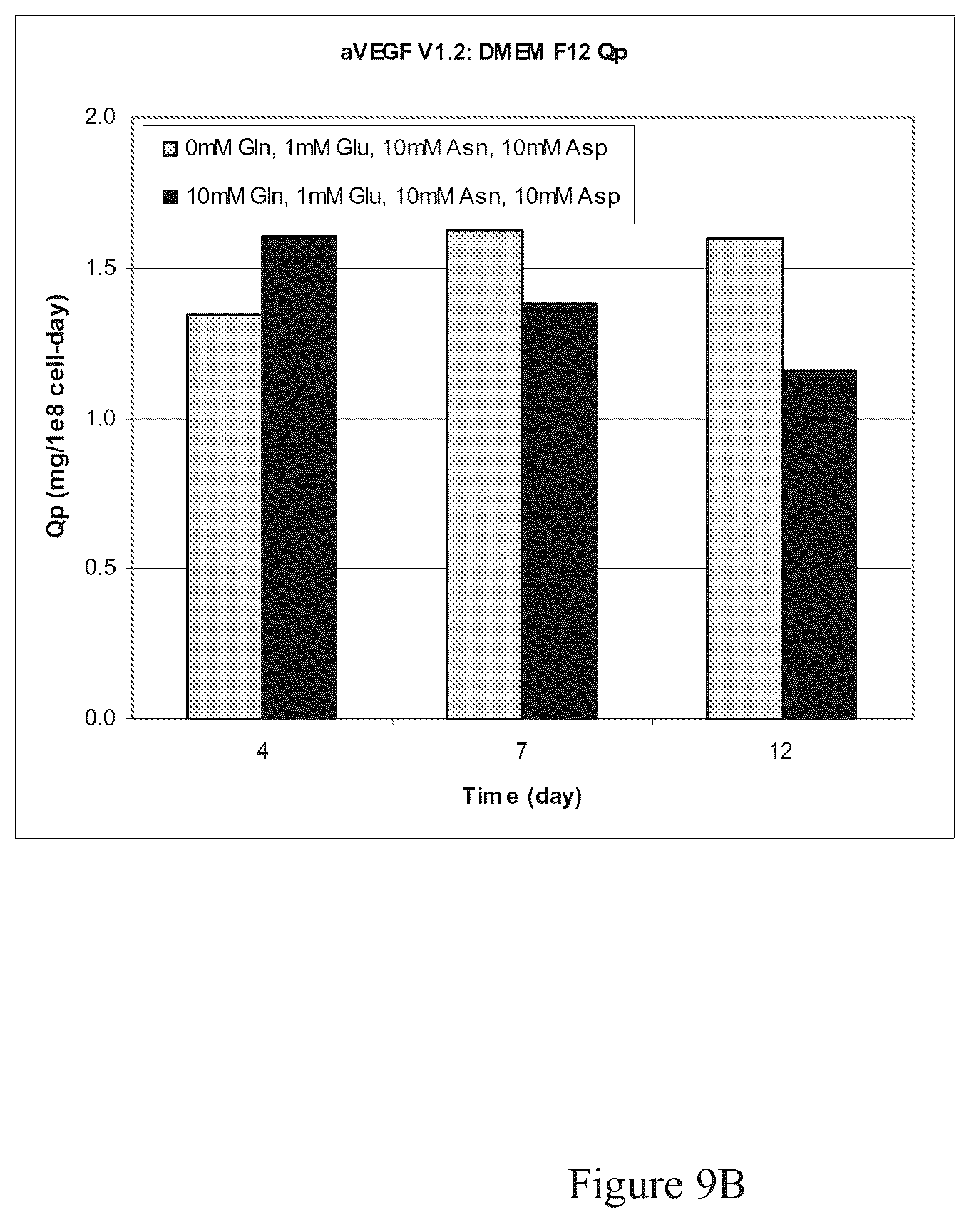 Patent US12351641 Figure 15 – Production of proteins in glutamine-free cell culture media